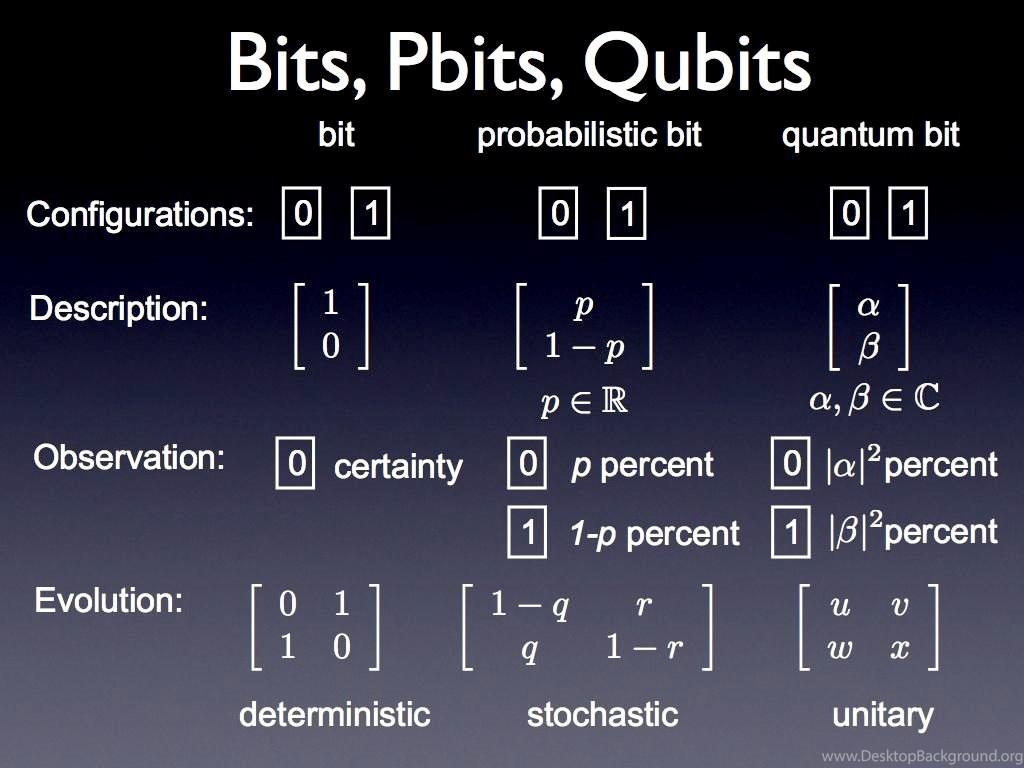 Pins For: Quantum Physics Background From Desktop Background