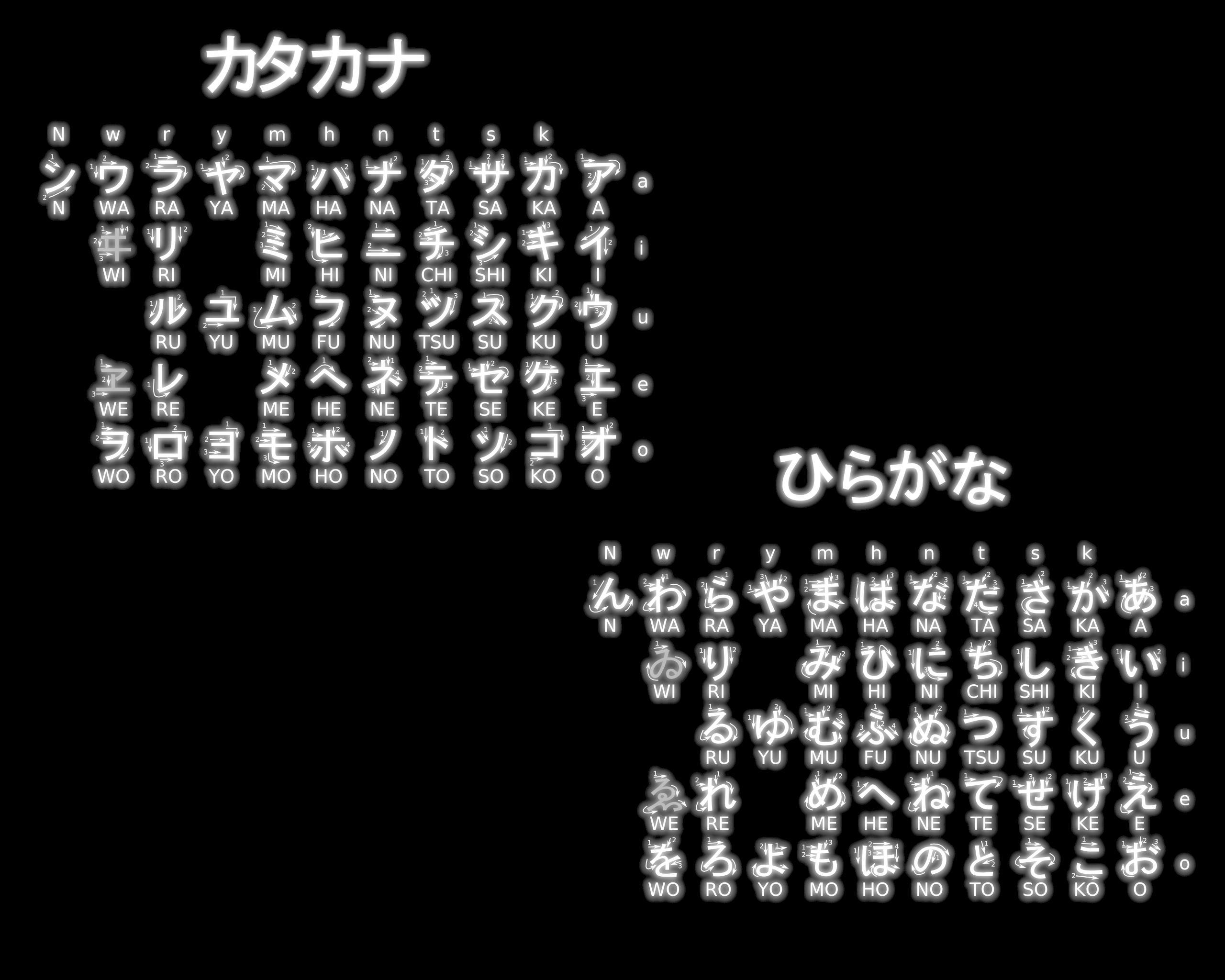 Japanese Letters Wallpaper , Find HD Wallpaper For Free