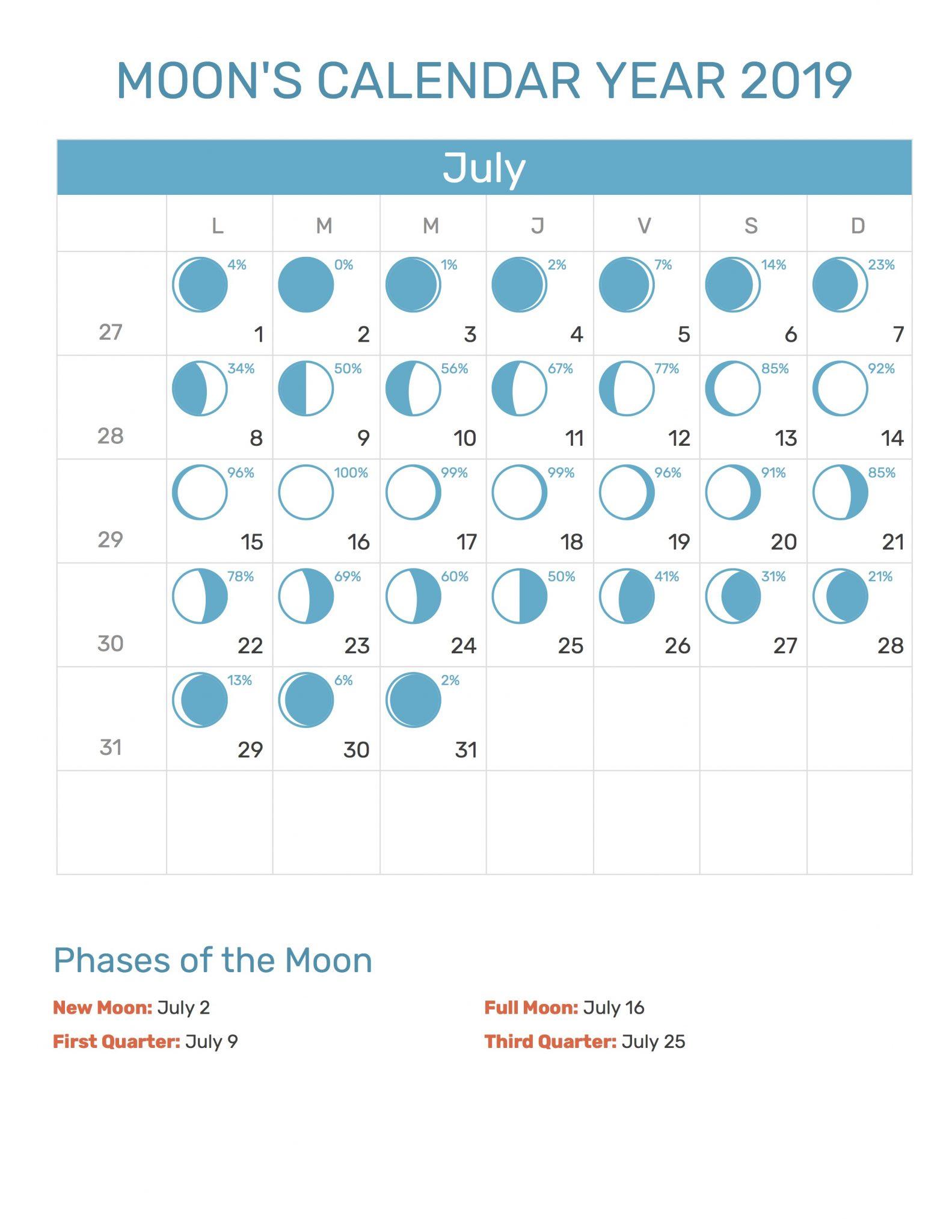 Full Moon July 2019 Wallpapers Wallpaper Cave