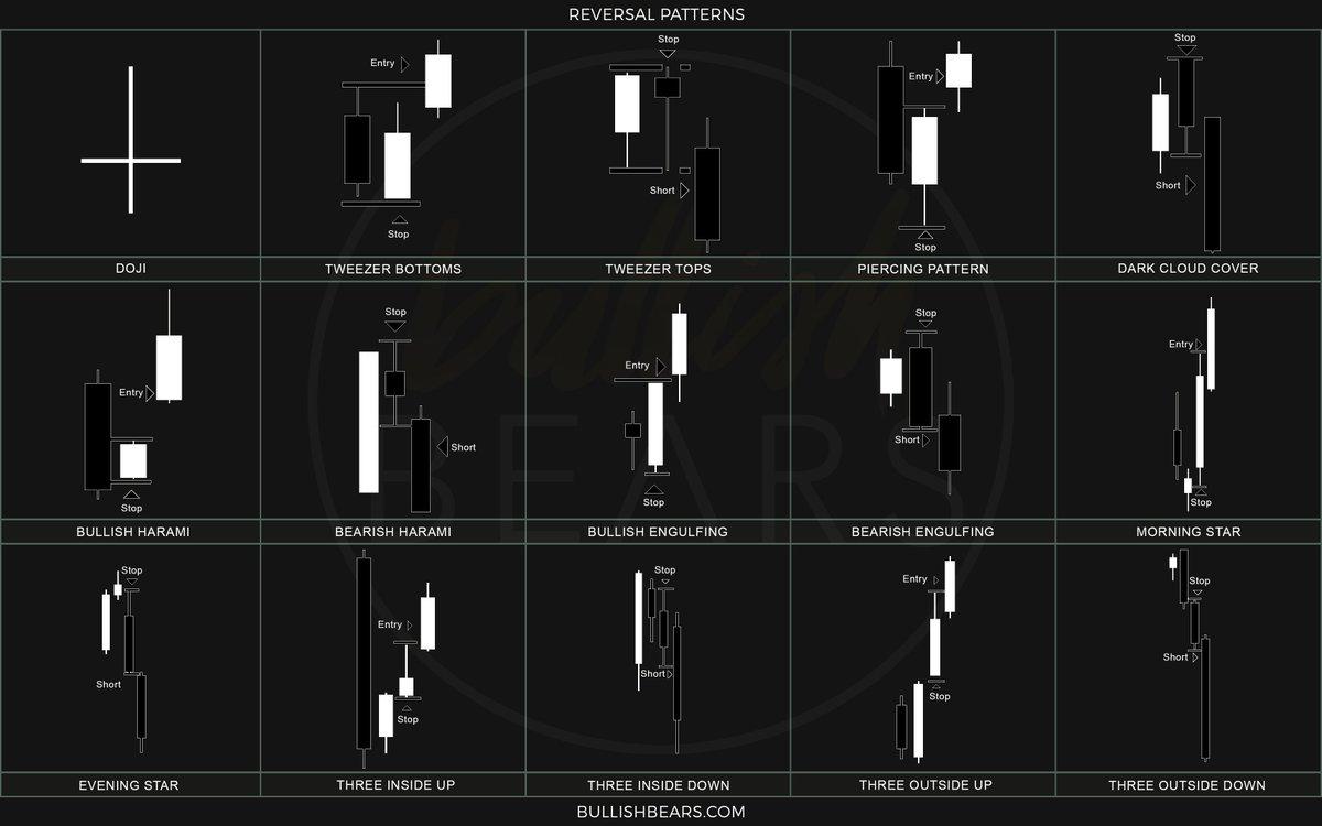 Bullish Bears Trading Community are the #wallpaper for #trading #candlesticks that you've all been waiting for! #Stocks #trade #daytrader #swingtrader #stockmarket #money #forext #crypto #investing # invest #daytrade #swingtrade
