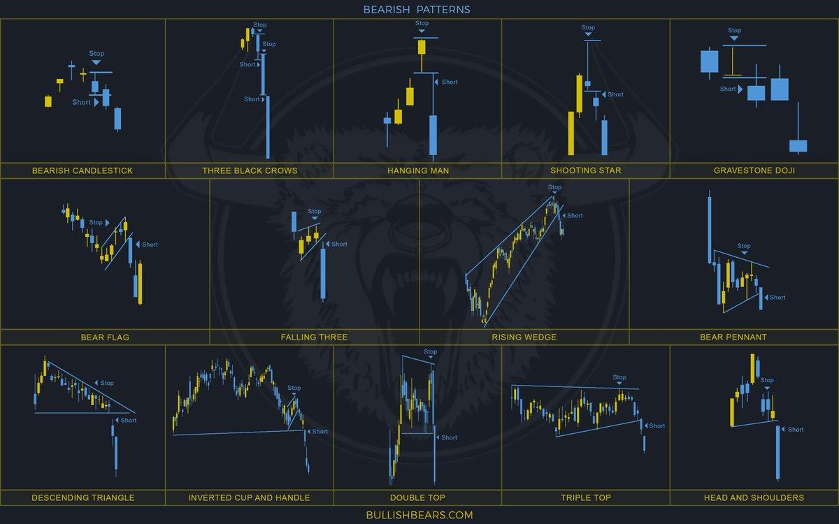 Bullish Bears are the #wallpaper for #trading