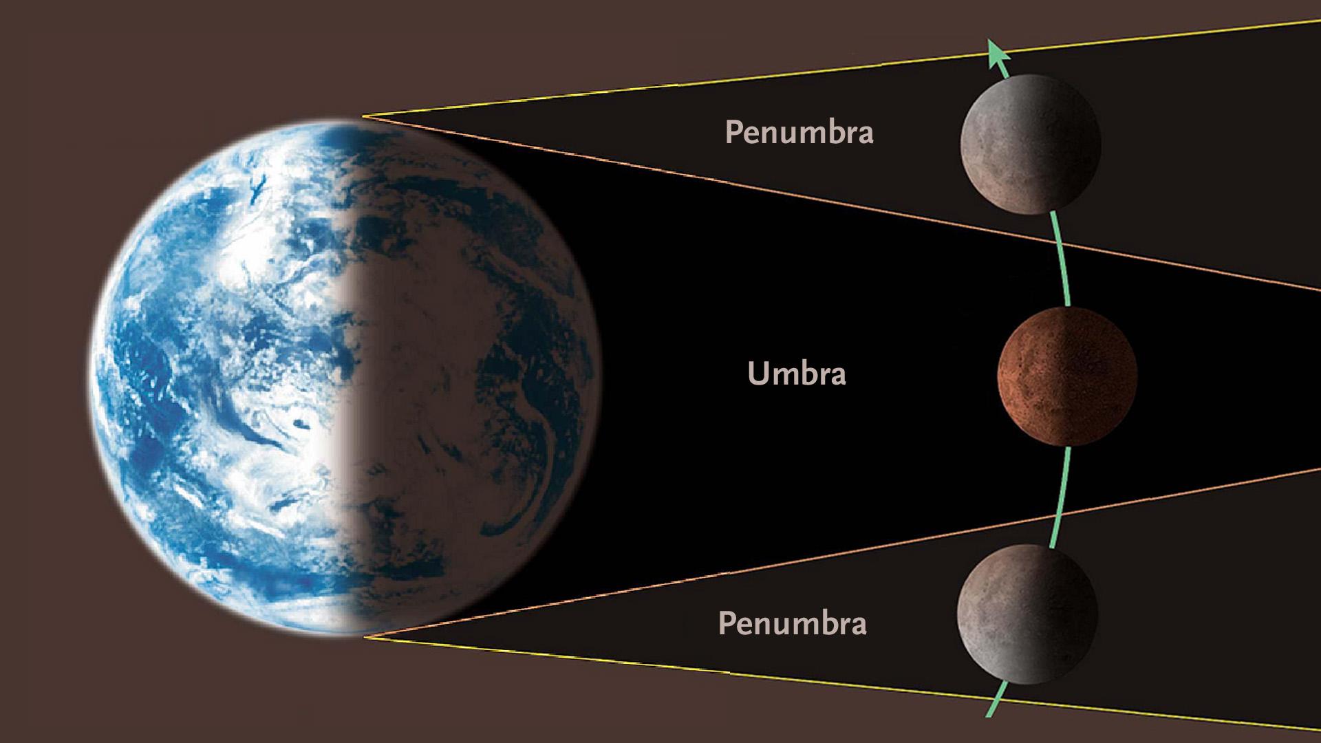 Friday Night's Deep Penumbral Lunar Eclipse & Telescope