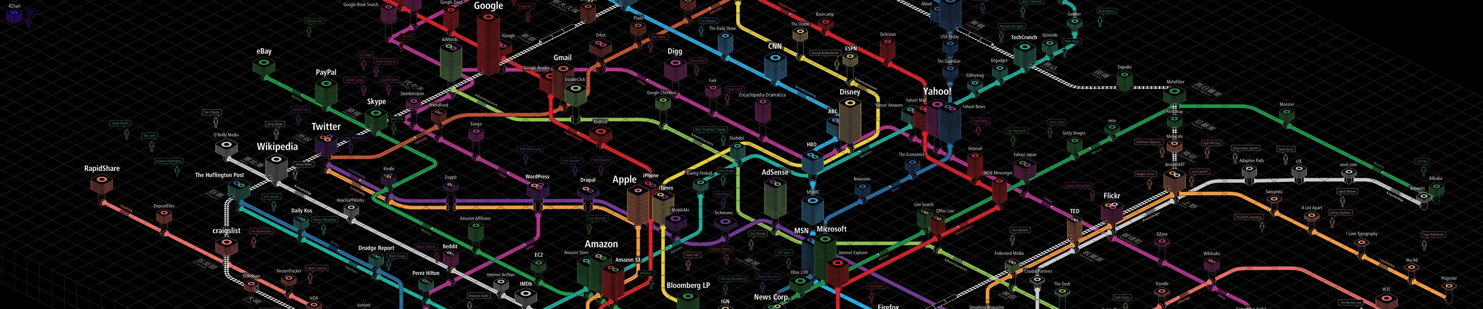 Internet maps diagram wallpapers