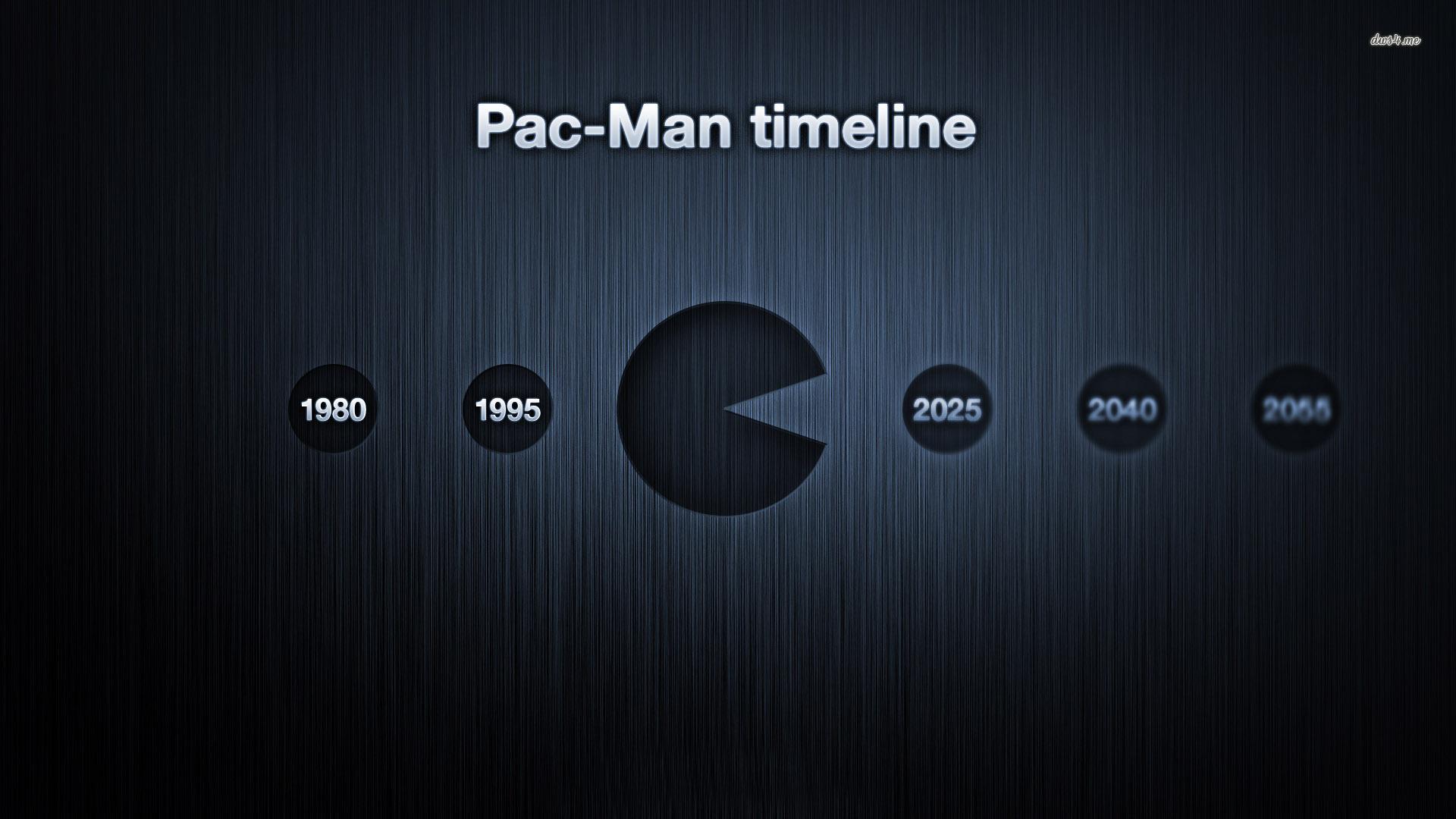 Pac Man Timeline Wallpaper Wallpaper