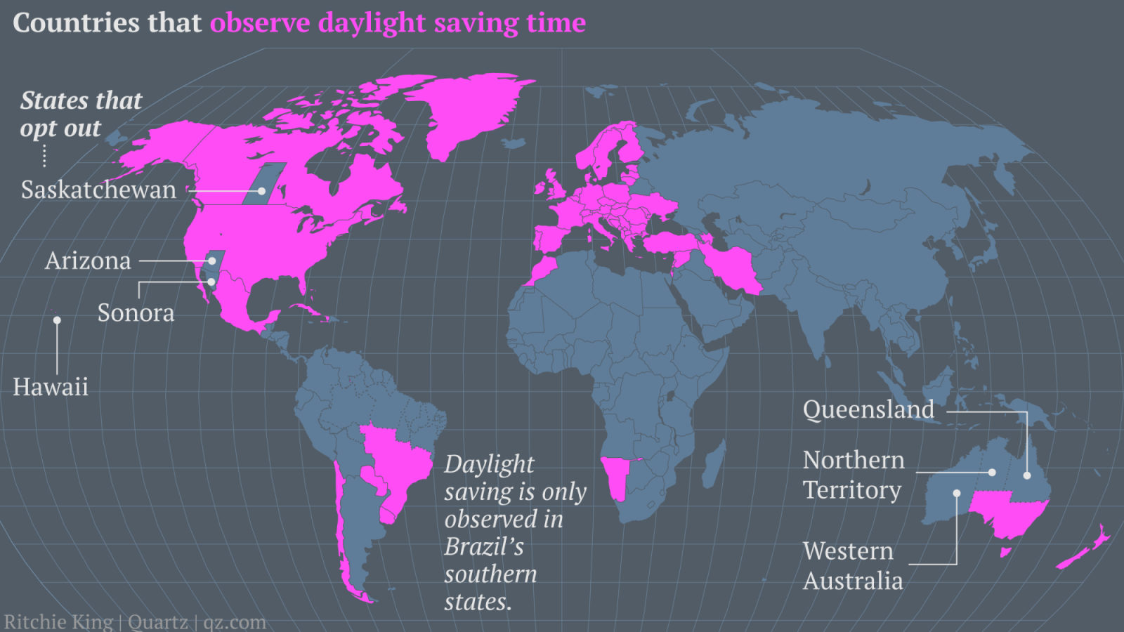 America needs to have just two time zones and the world should