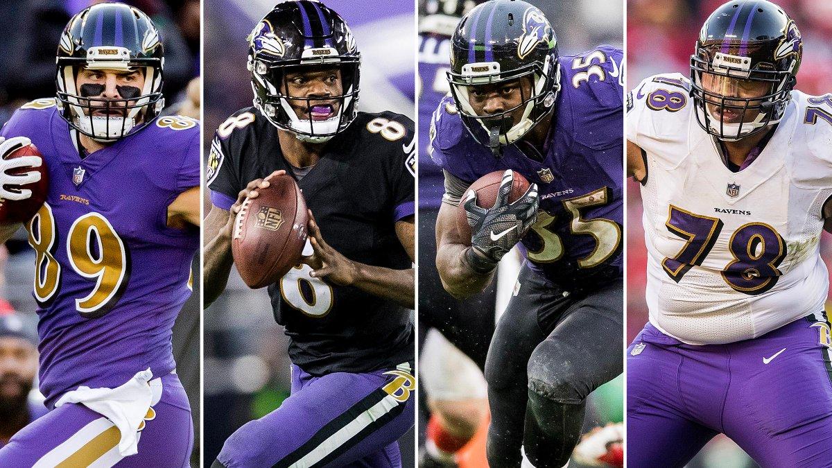 Baltimore Ravens - “I think as a group, we set goals when