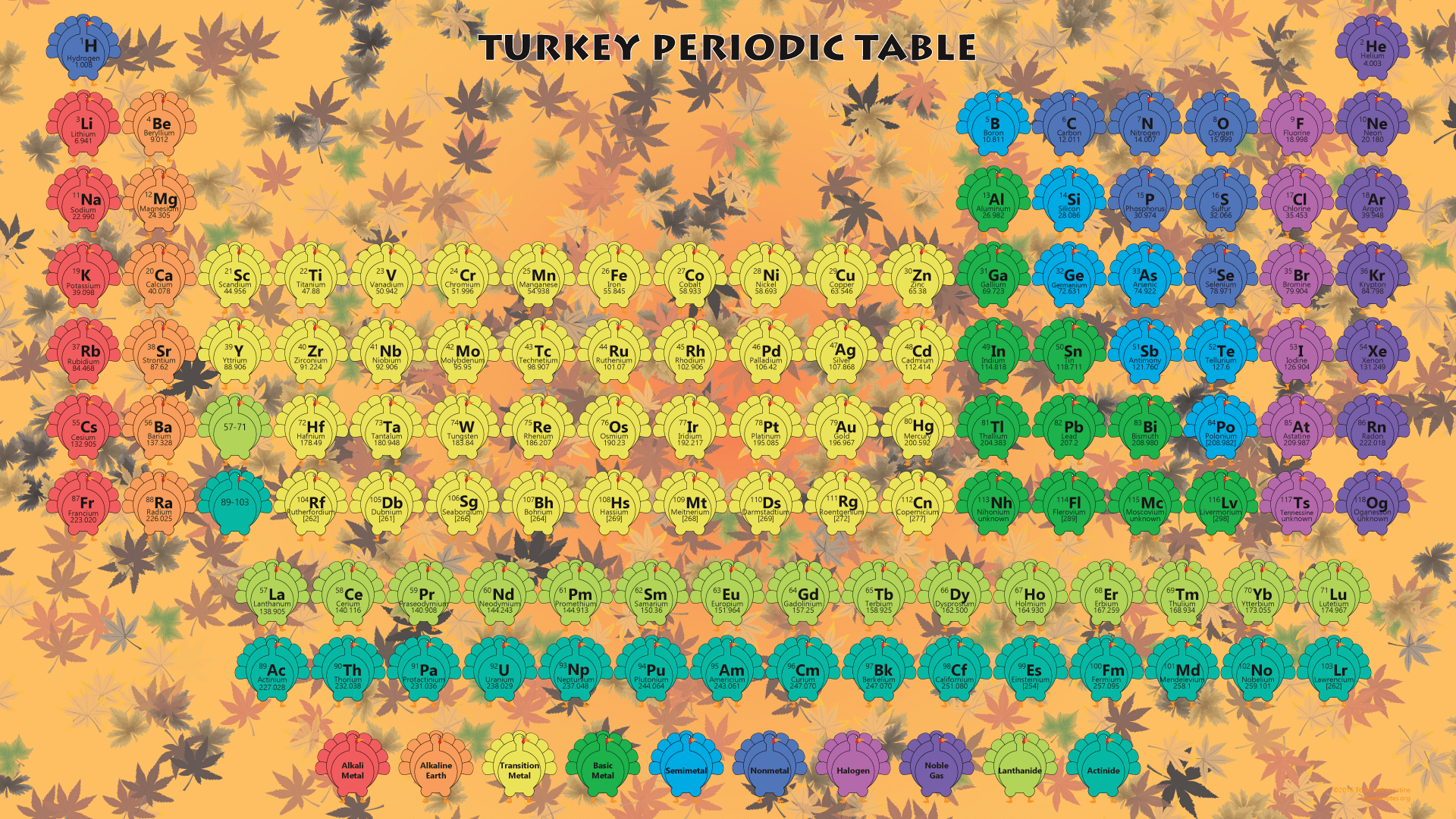 Element Thanksgiving Turkey Periodic Table