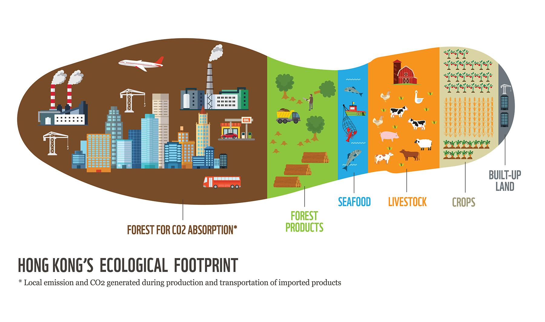 Ecological Footprint Wallpapers Wallpaper Cave