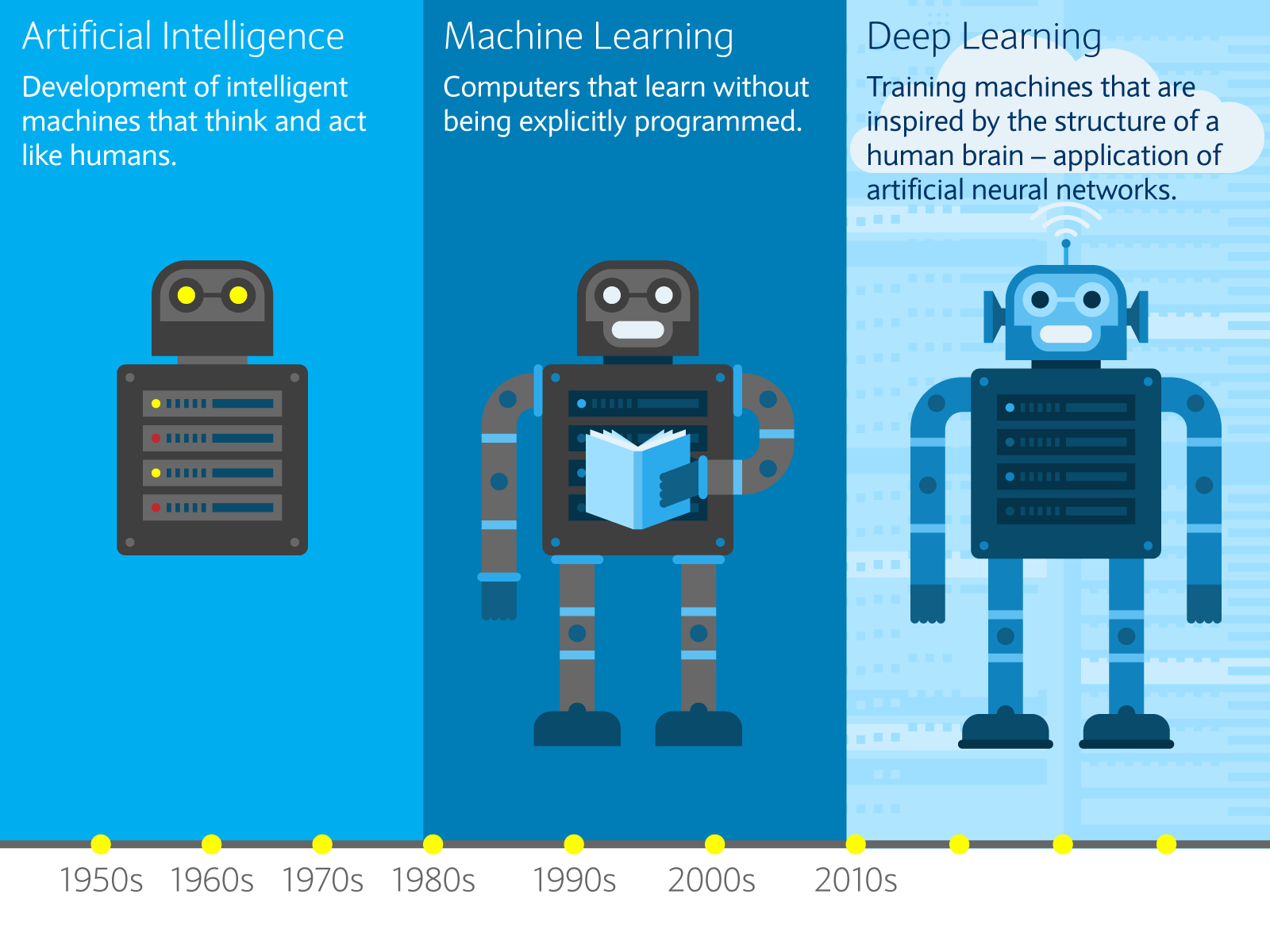 AI at Barclays. Barclays Eagle Labs