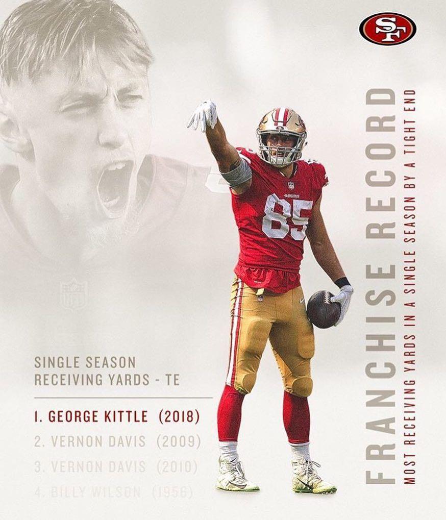 George Kittle on Instagram Breathe and Center