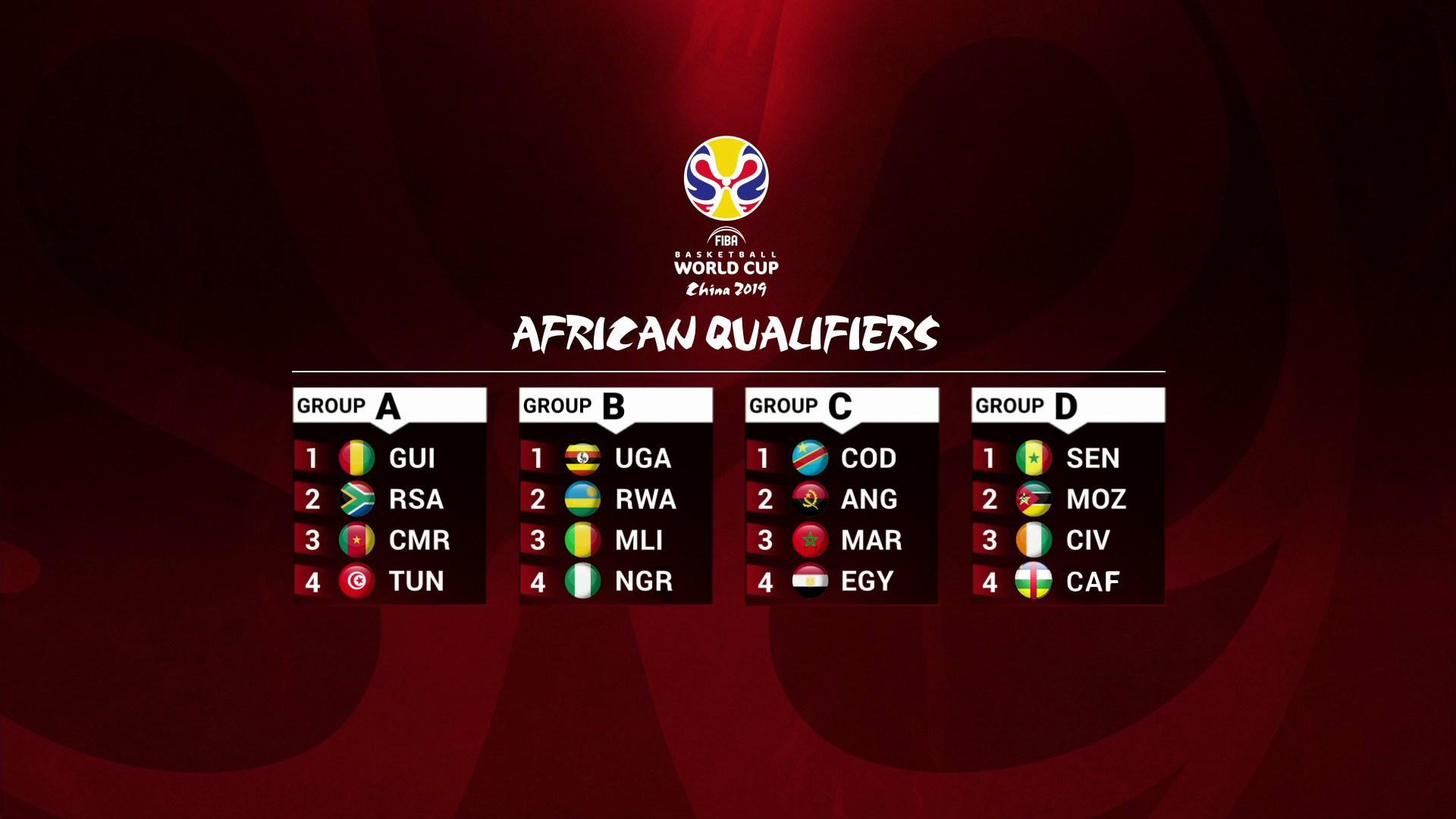 Draw results in for FIBA Basketball World Cup 2019 Qualifiers