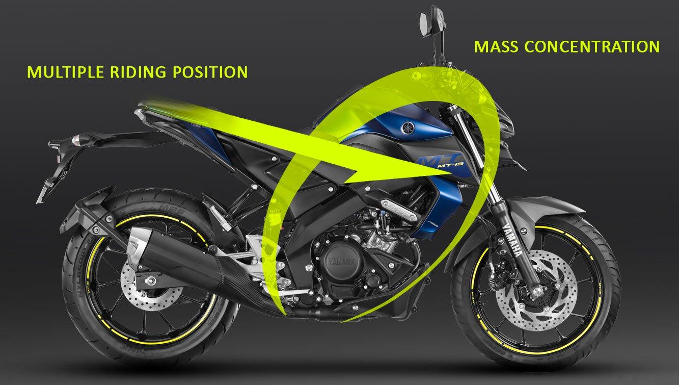 Yamaha MT 15 BS VI Price Model, Mileage, Specs, Image