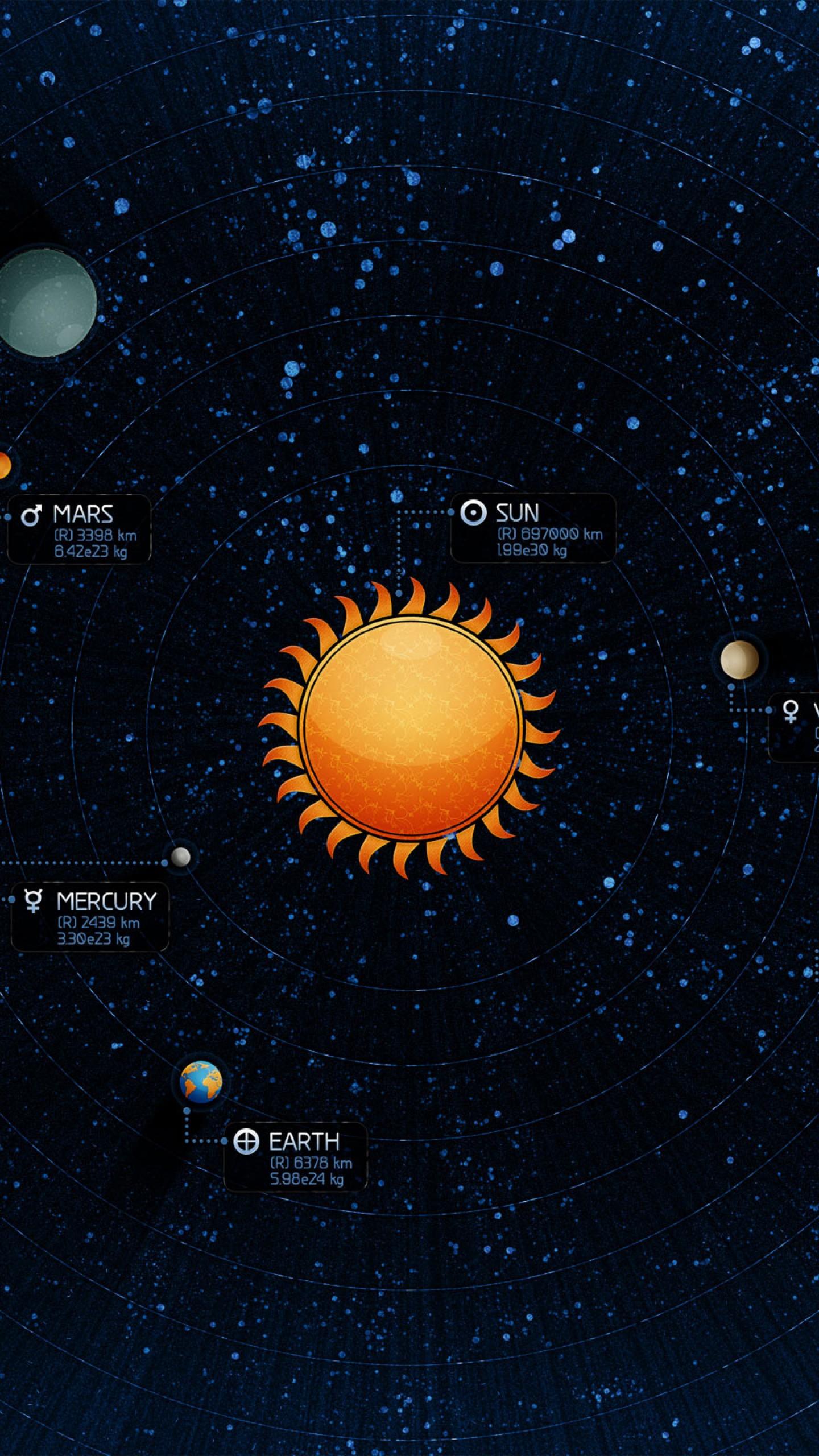 Wallpaper Solar system, Planets, Earth, Mercury, Venus, Mars