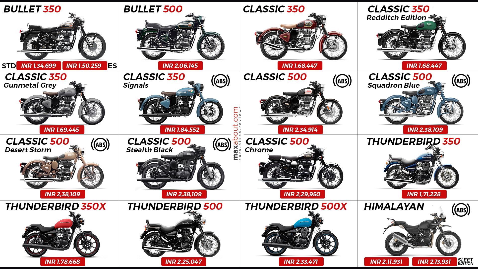 Royal Enfield On Road Price List (Full Lineup)