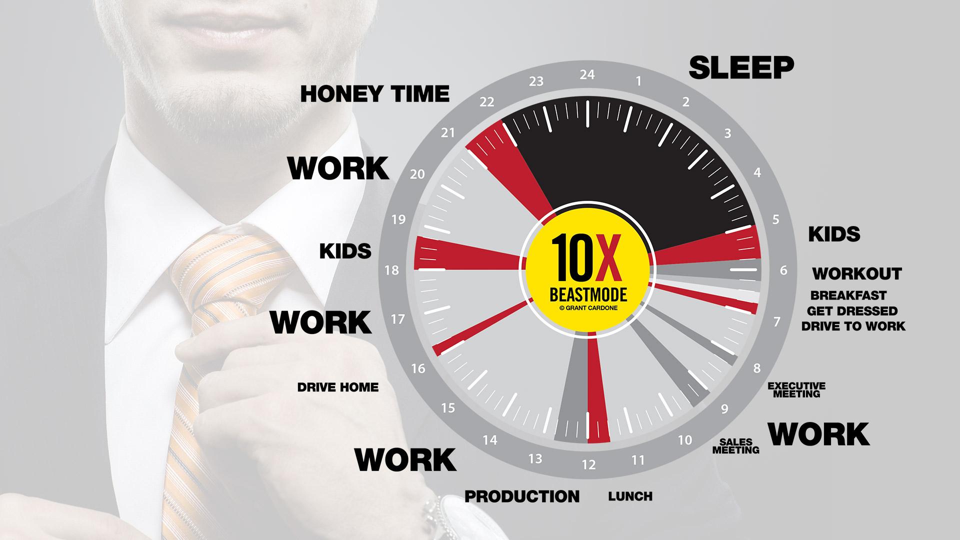 Stop Wasting Time. Grant Cardone TV