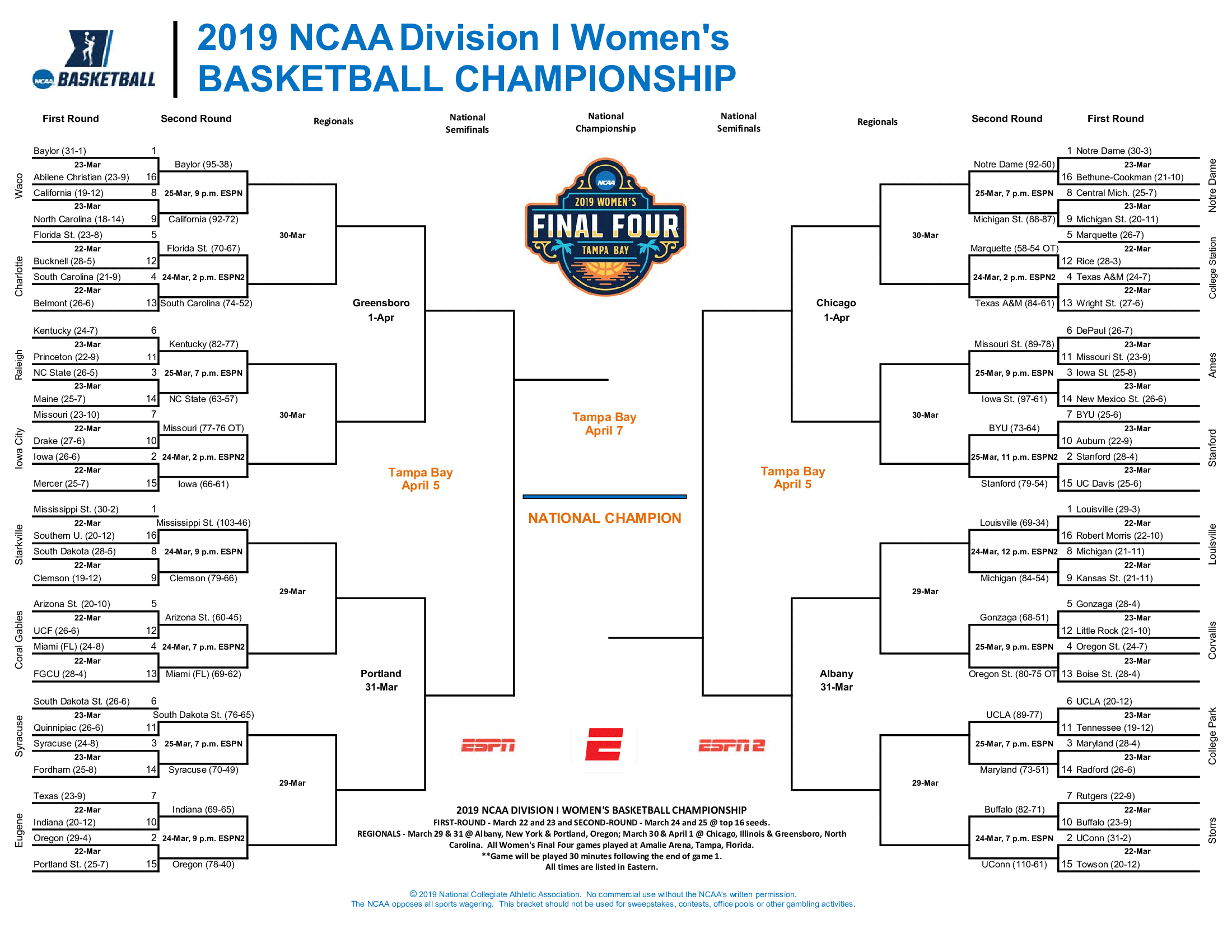 NCAA women's basketball tournament: Bracket, schedule