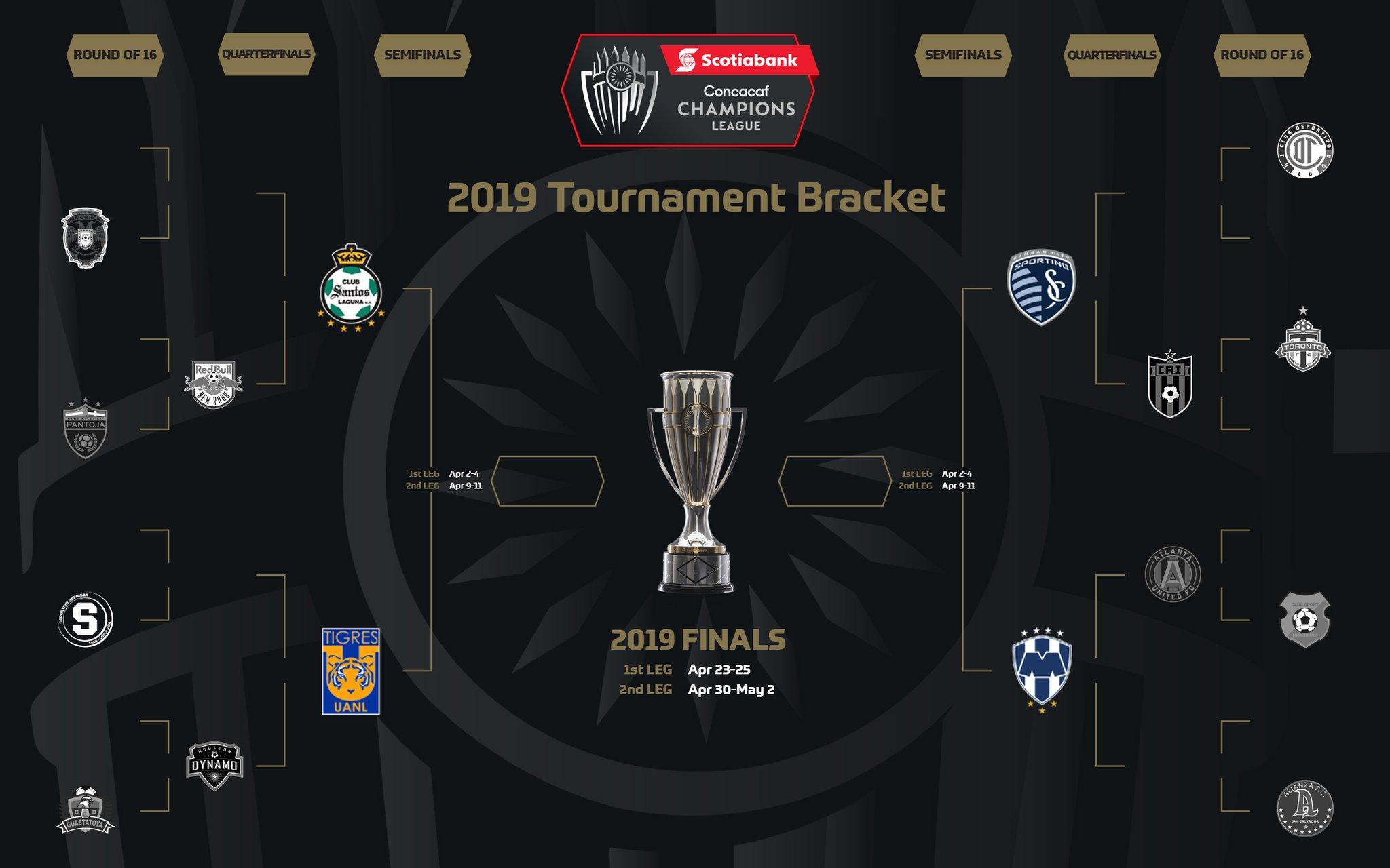 Down to the Semis: Concacaf Champions League Bracket