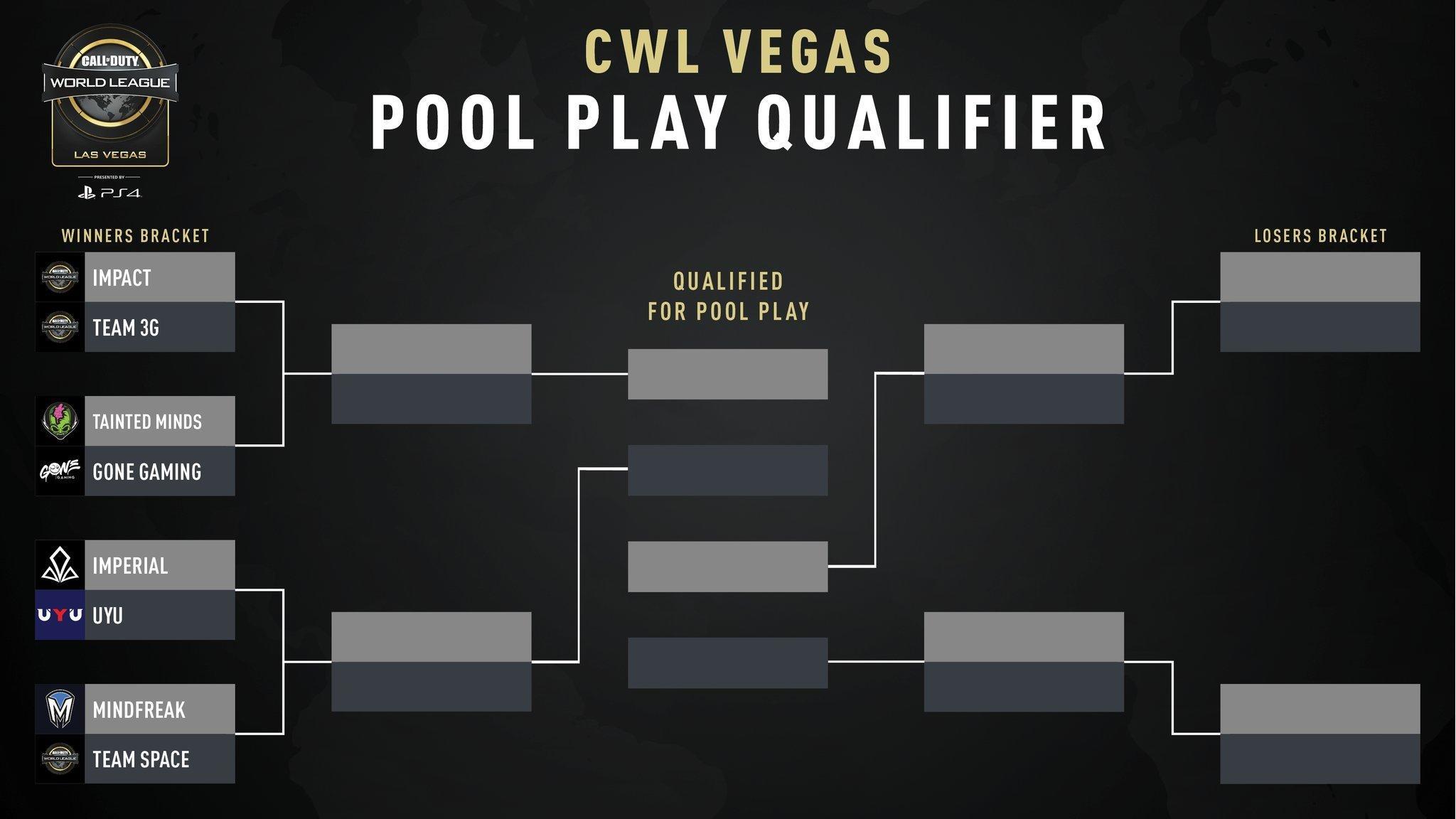 Pools for CWL Las Vegas event revealed of Duty: Black