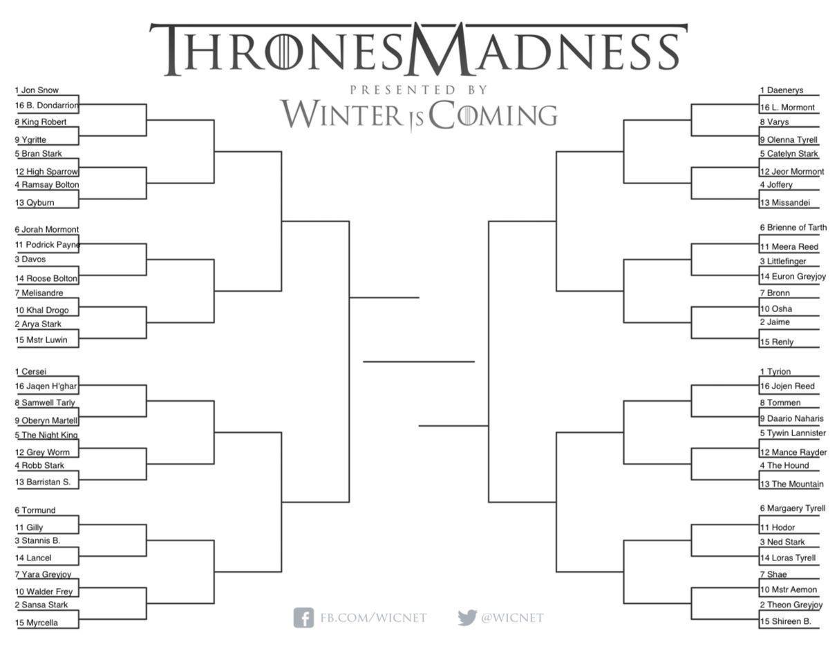 Behold our official Game of Thrones March Madness bracket