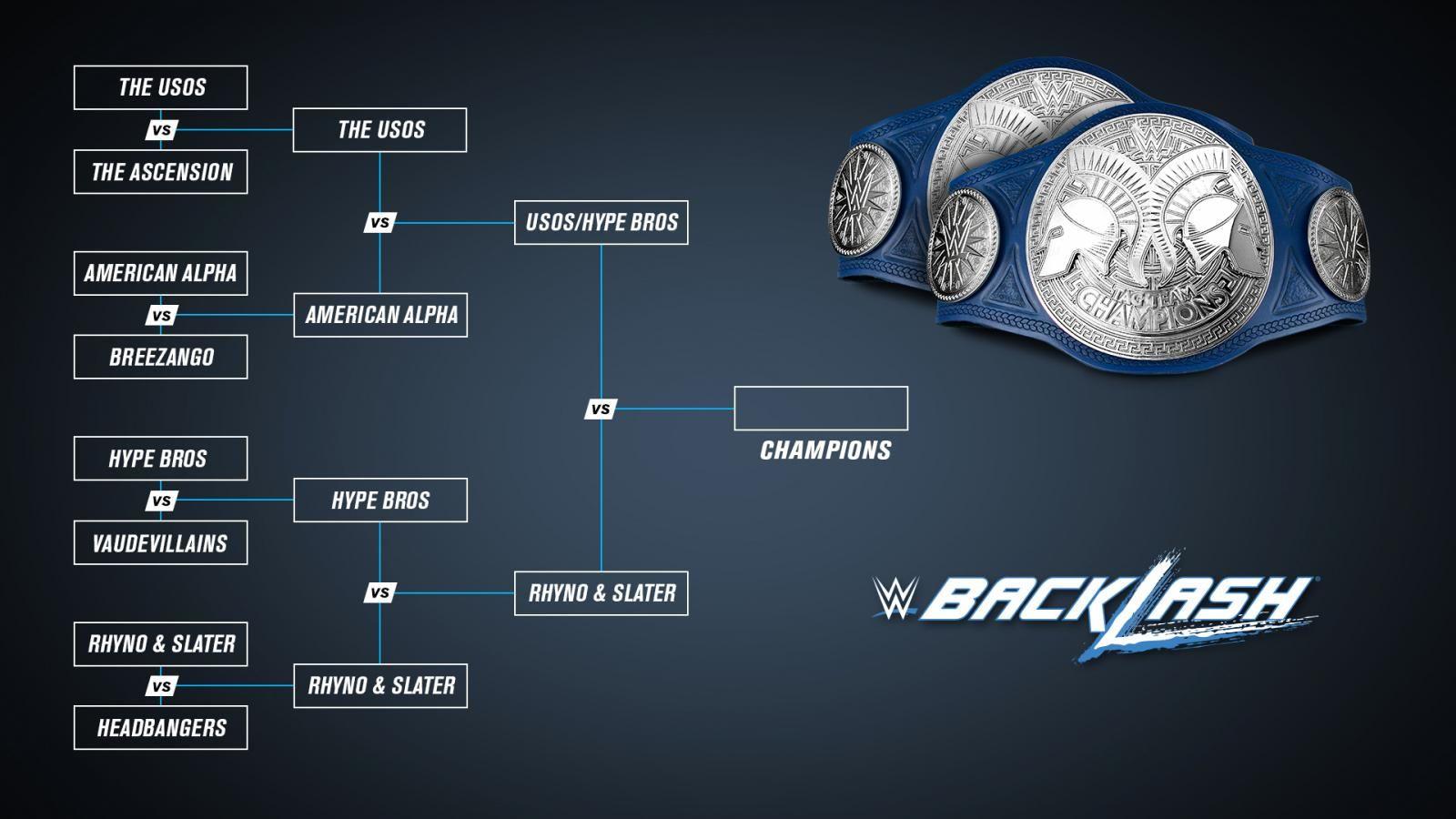 WWE SmackDown Tag Team Tournament Brackets. WWE: News
