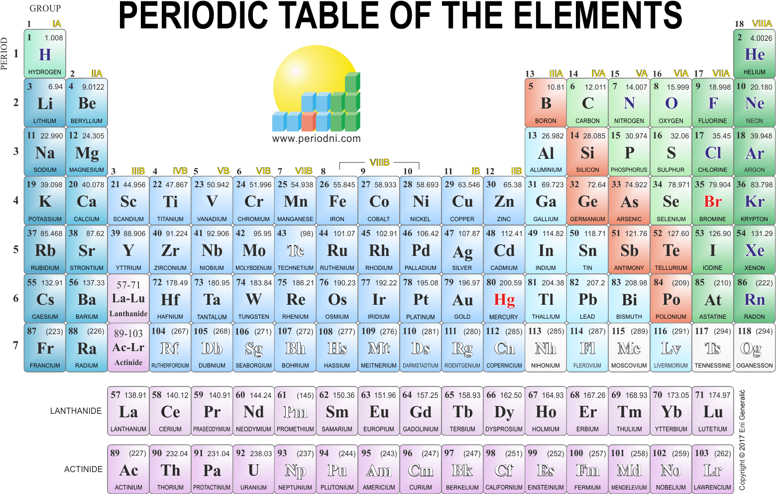 Chemistry Periodic Table HD HD Modern Periodic Table
