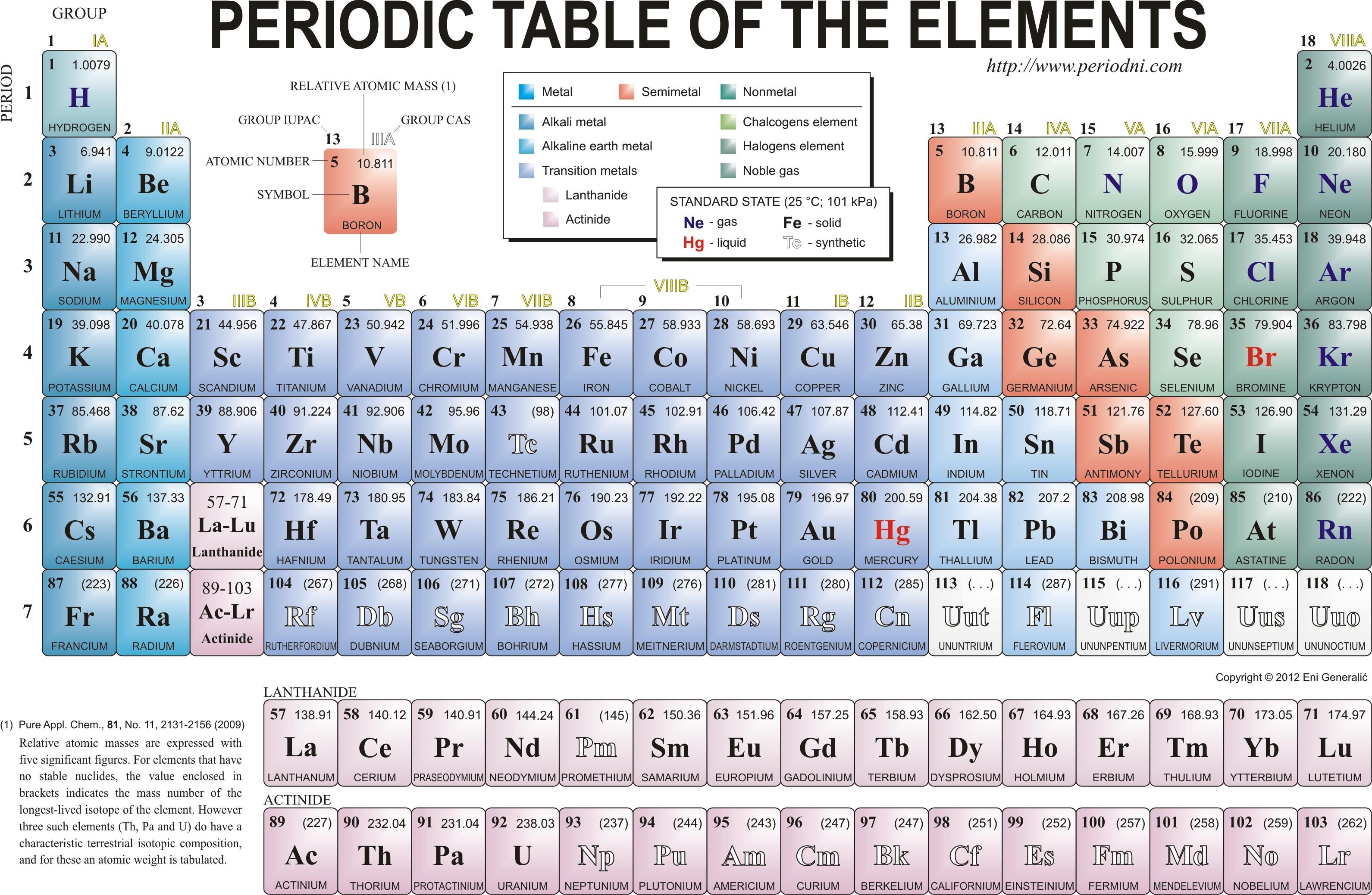 HD Periodic Table Wallpaper