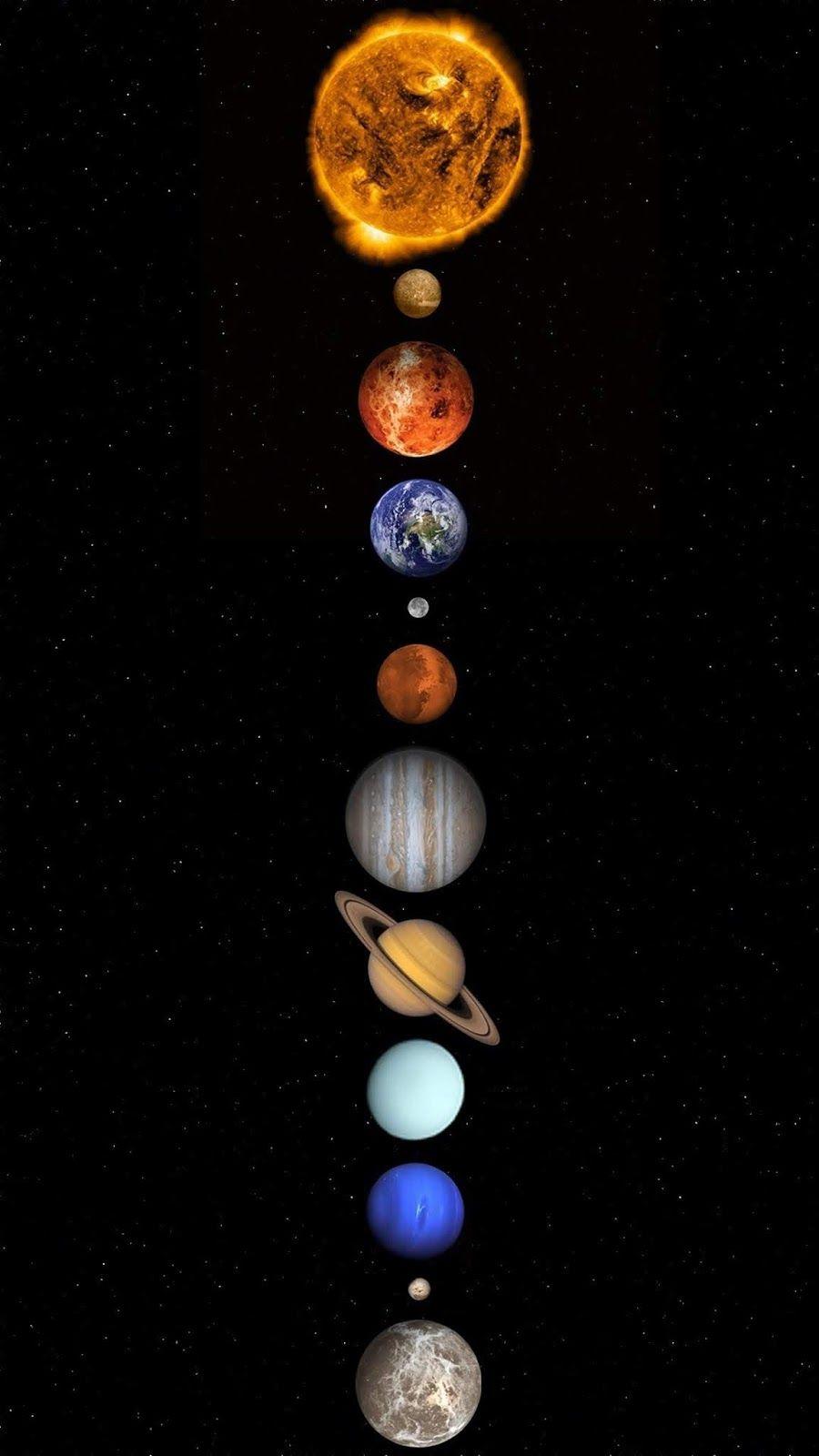 Mercury, Venus, Earth, Mars, Jupiter, Saturn, Uranus
