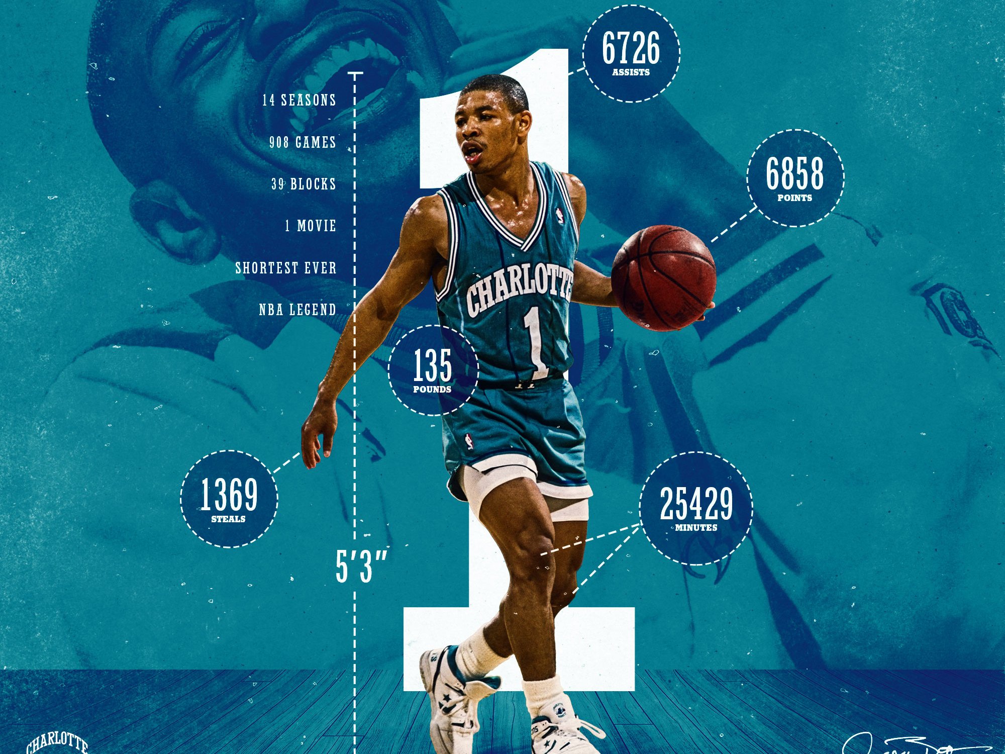 Muggsy Bogues Infographic