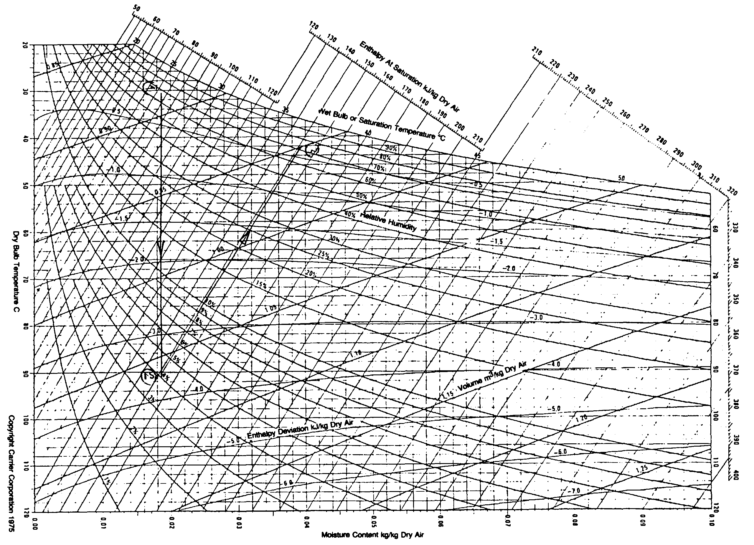 Mycotoxin prevention and control in foodgrains