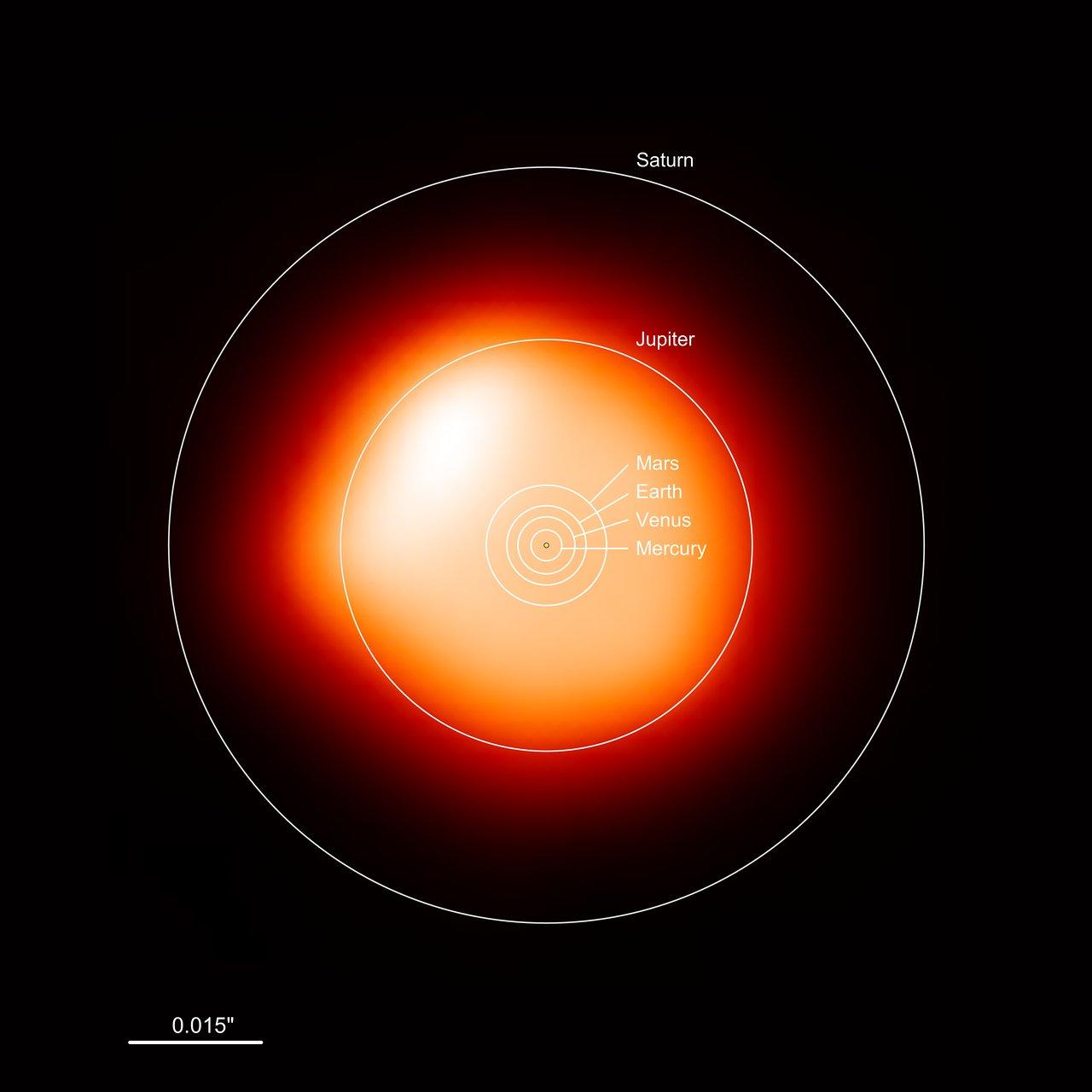 Size comparison: Betelgeuse and the Sun