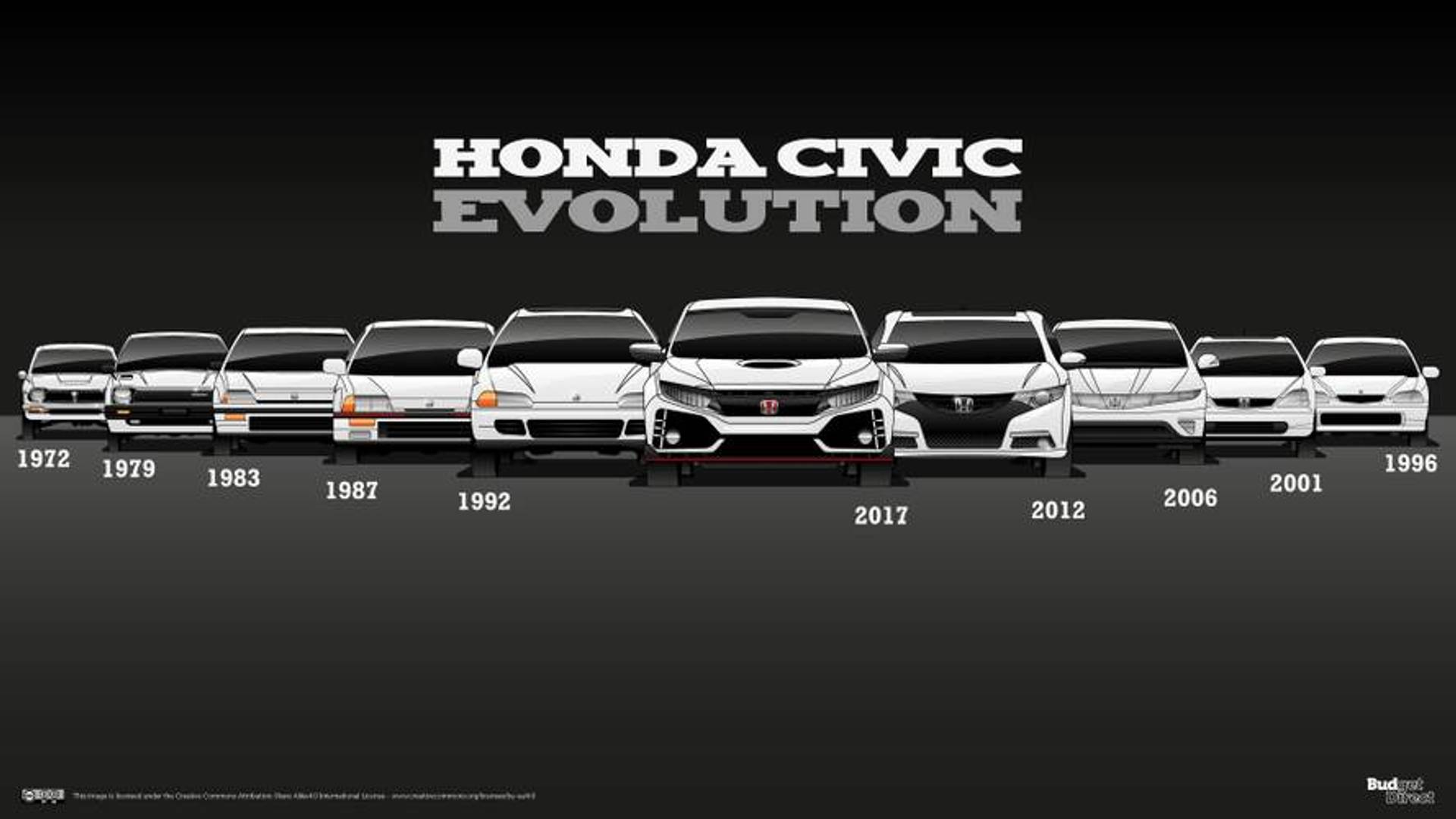 Honda Civic History. Motor1.com Photo