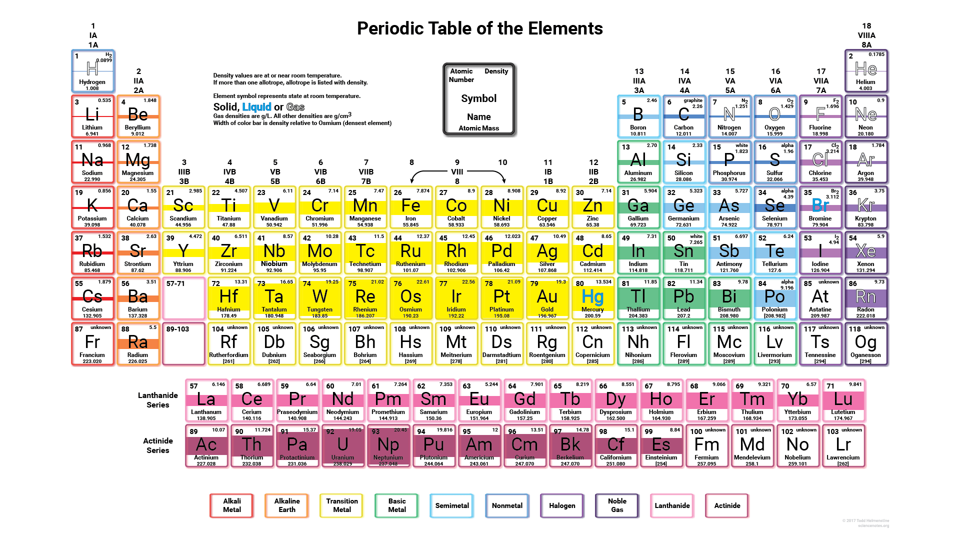 Density Periodic Table Wallpaper Table Wallpaper