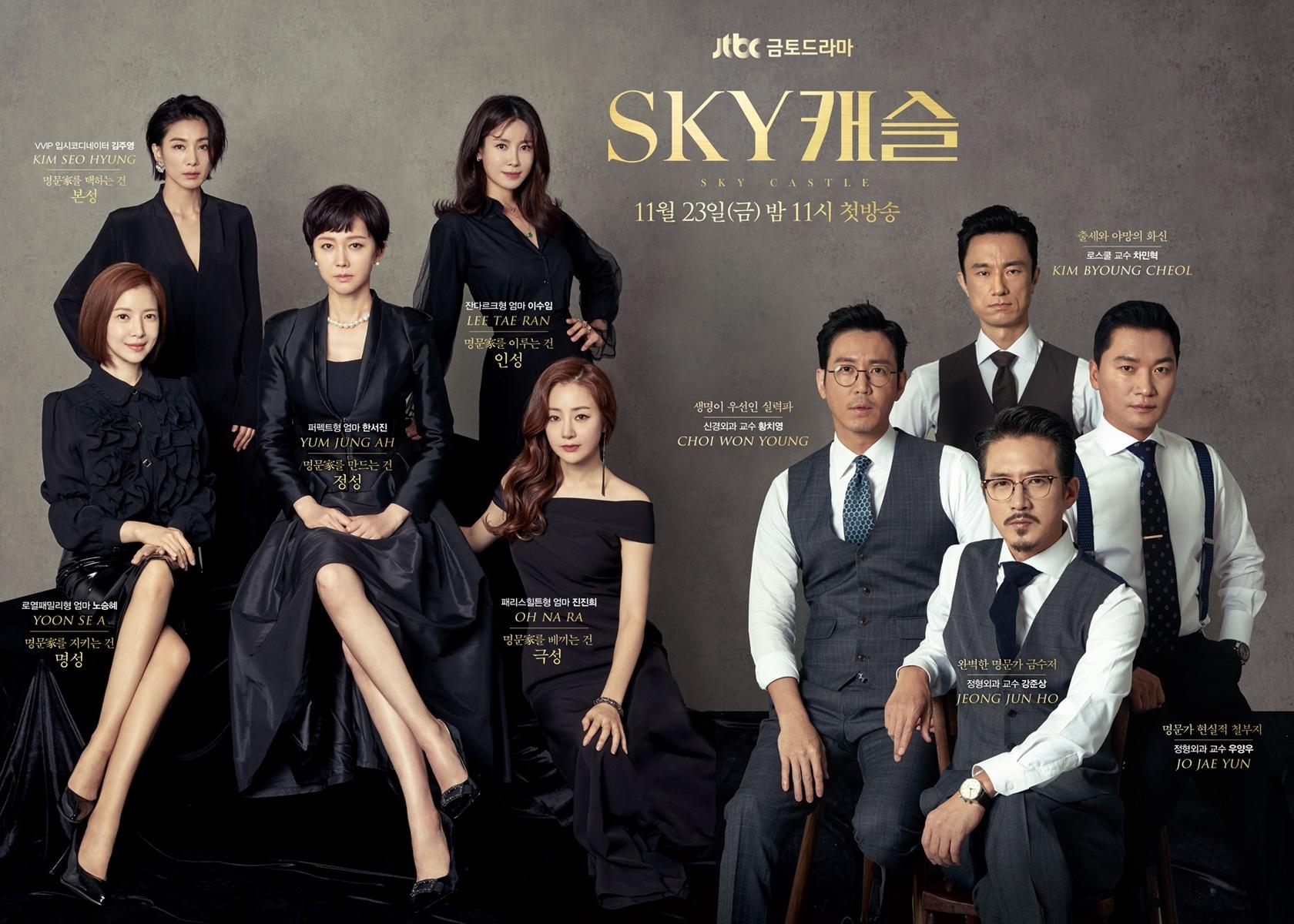 Sky Castle Korean Drama