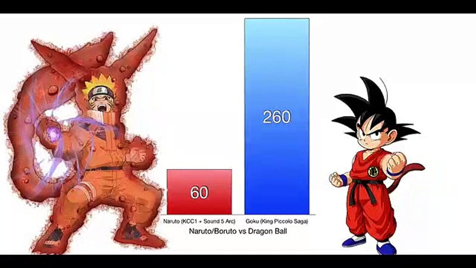 Naruto vs goko level power