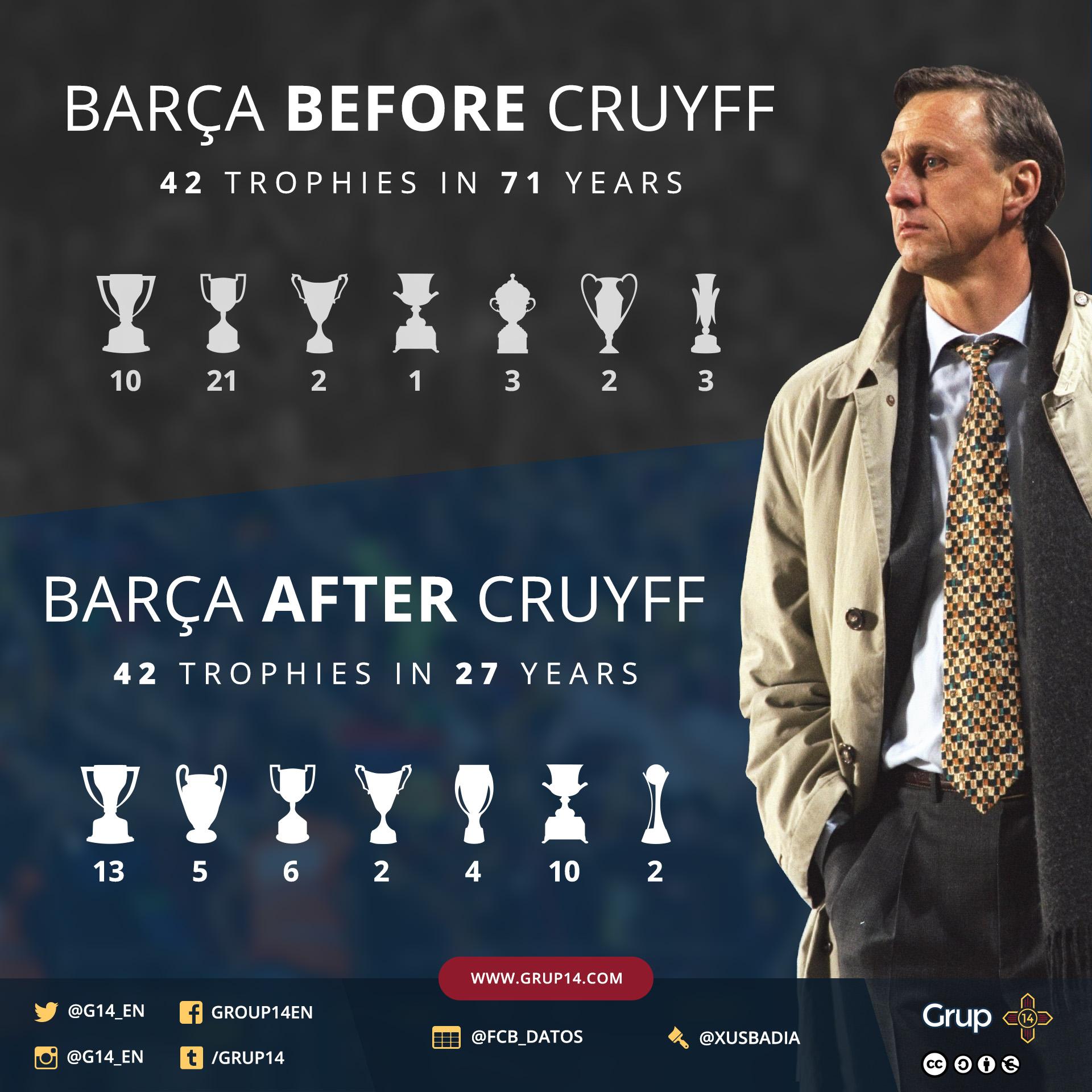 Rafael Hernández Cruyff Barcelona Trophies, HD