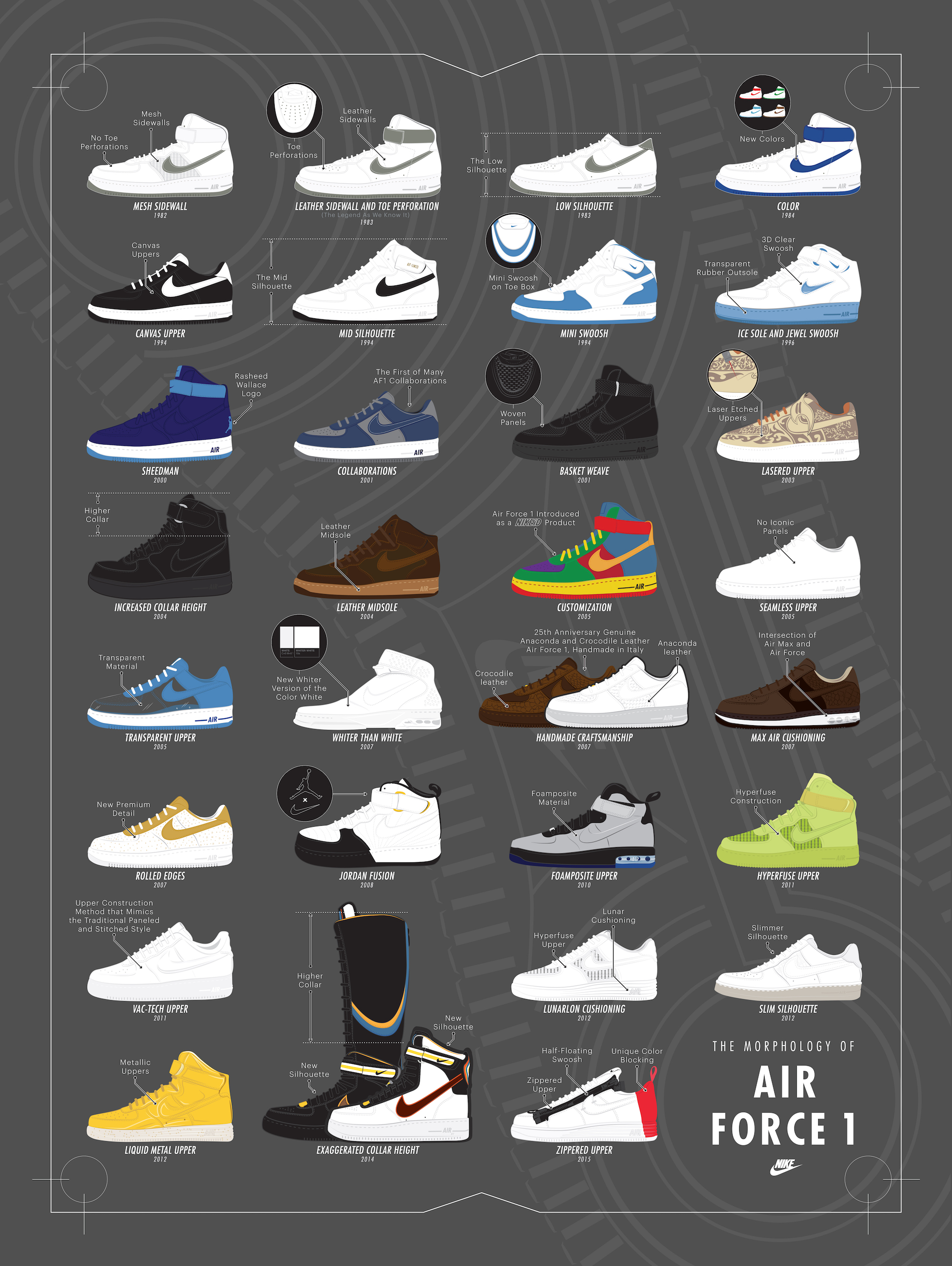 Sneaker Life: Time Brings Change: The Morphology Of Air