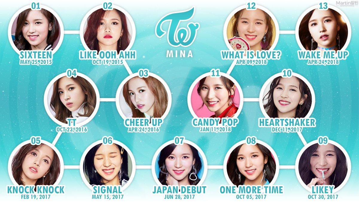 Martin말틴's TWICE Compilation wallpaper