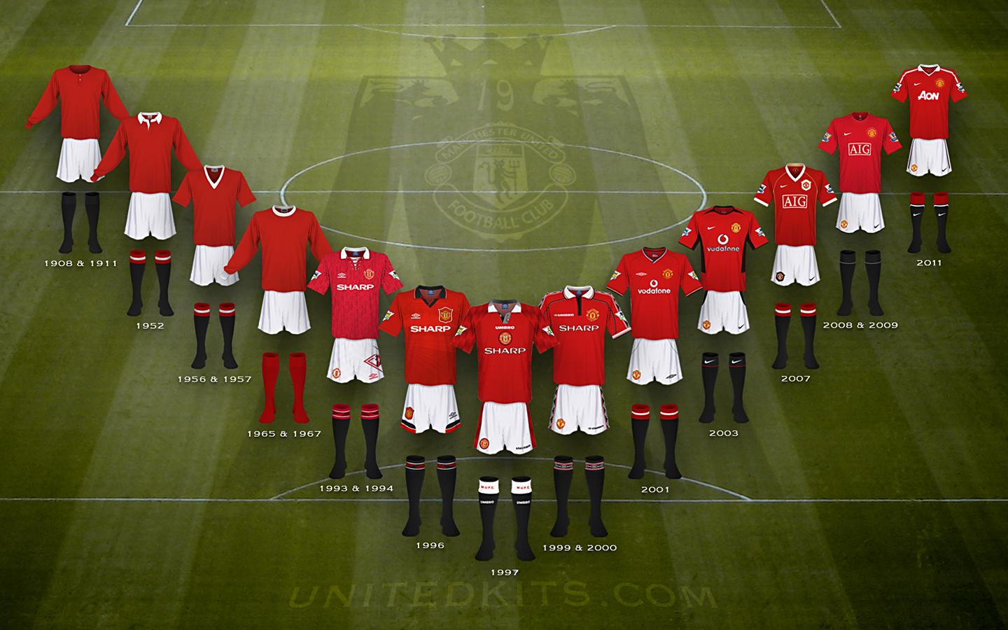 unitedkits.com definitive illustrated guide to