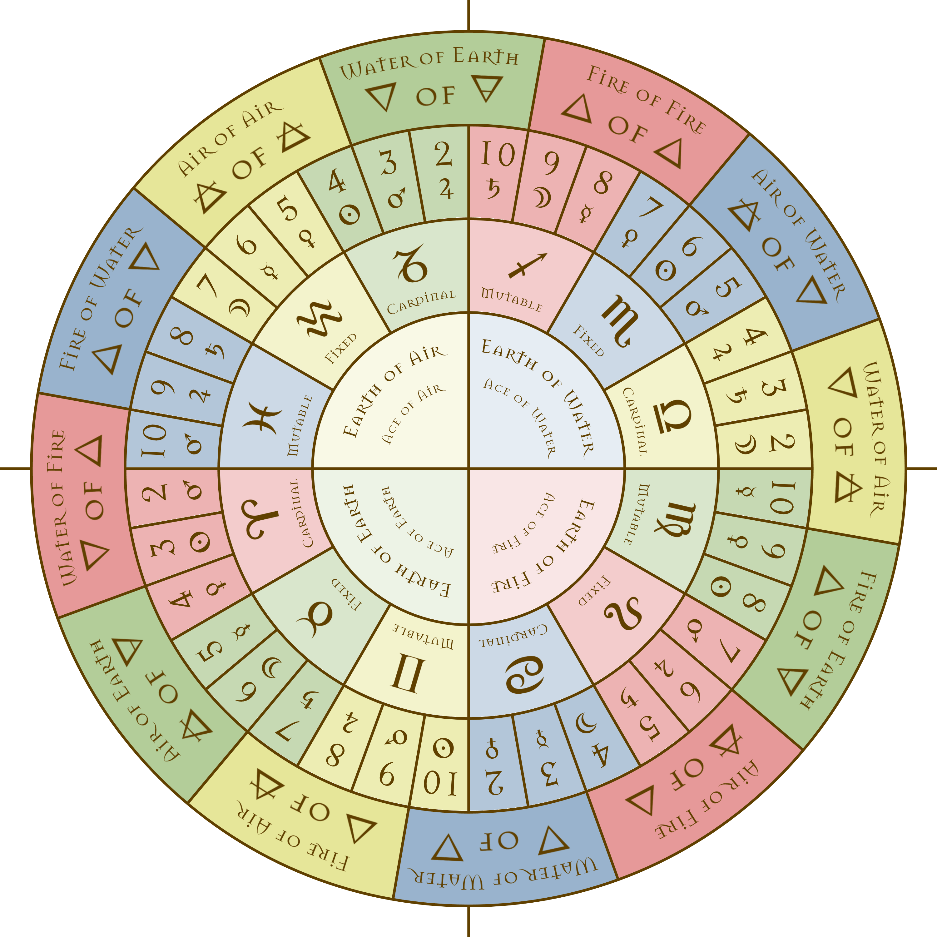 How To Read Astrology Chart Vrogue co