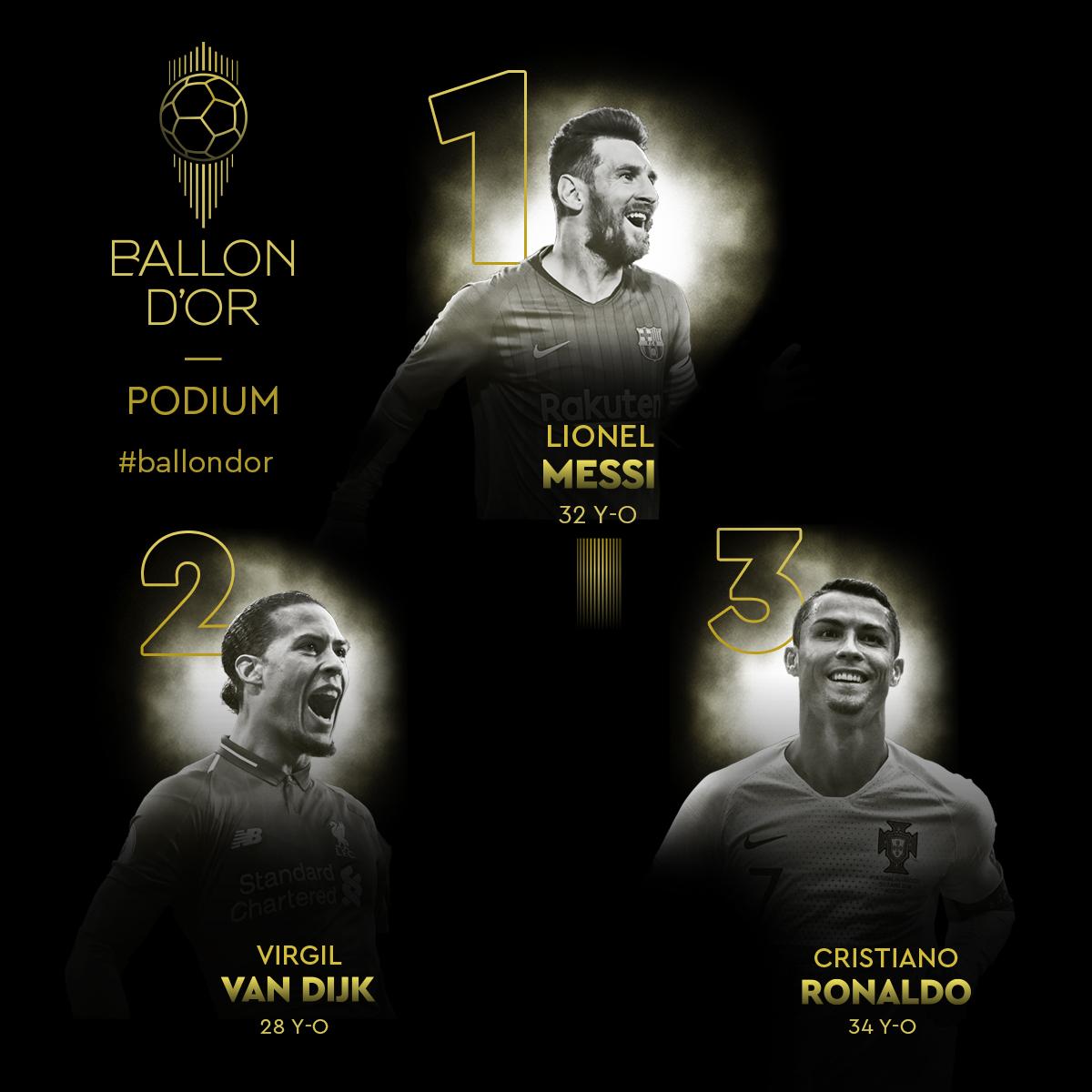 Ballon d'Or 2019 Messi wallpaper