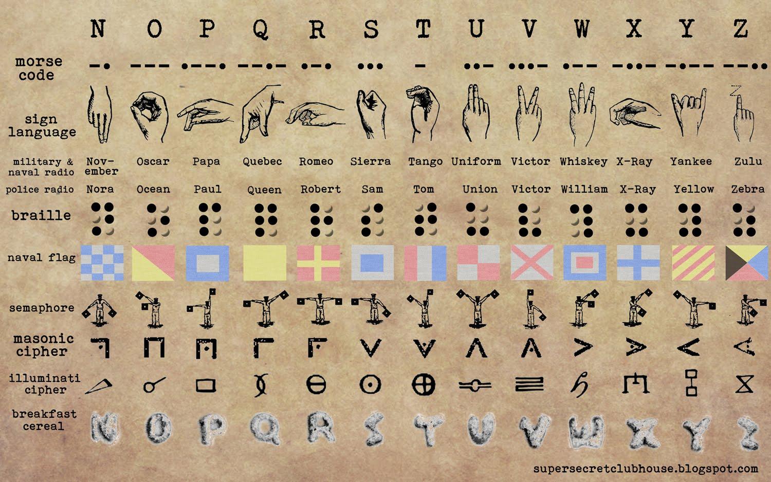 Phonetic Alphabet Wallpaper