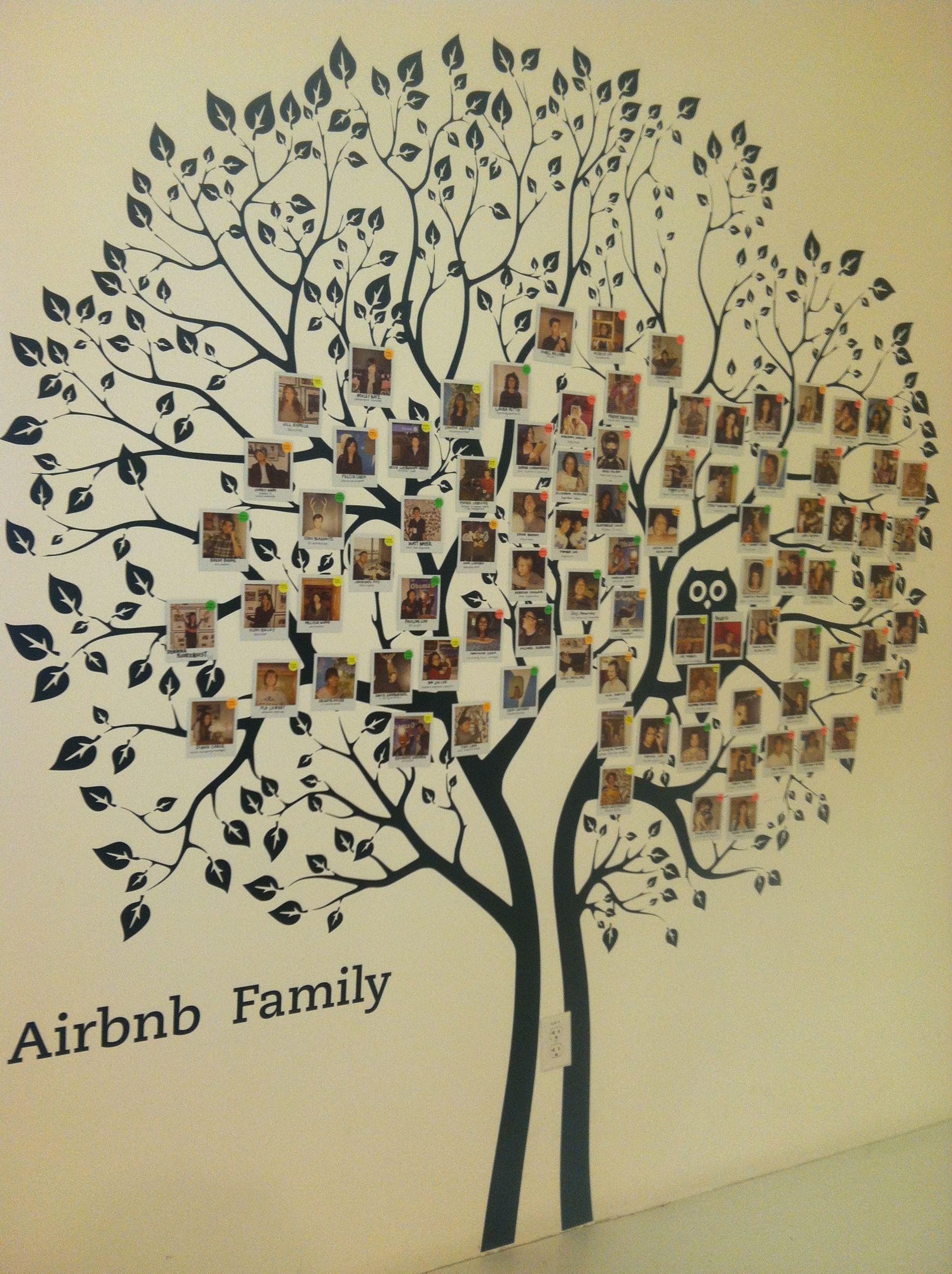 Employee tree, love it!. Family tree wall, Break room