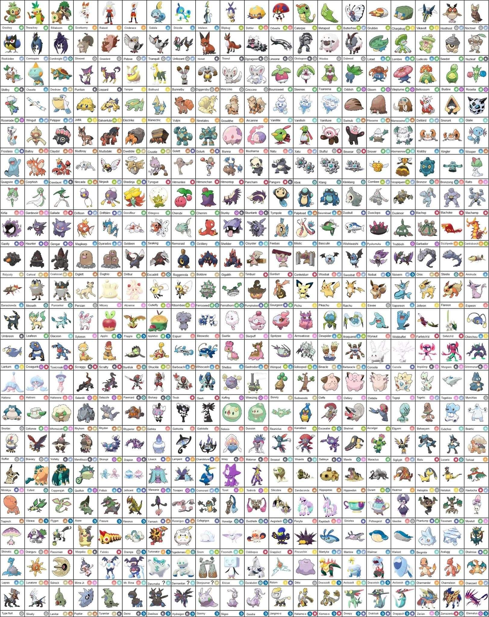 Full Galarian Pokedex (now with icons). Pokémon Sword