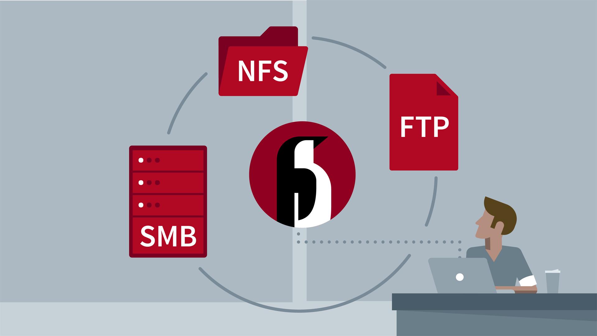 Linux file sharing. File share. Proftpd.