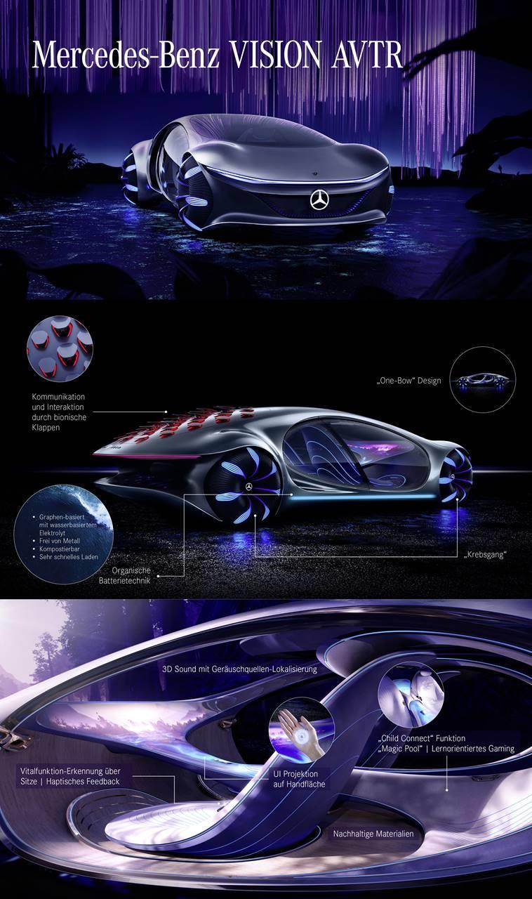 Mercedes Benz VISION AVTR Concept News And Information