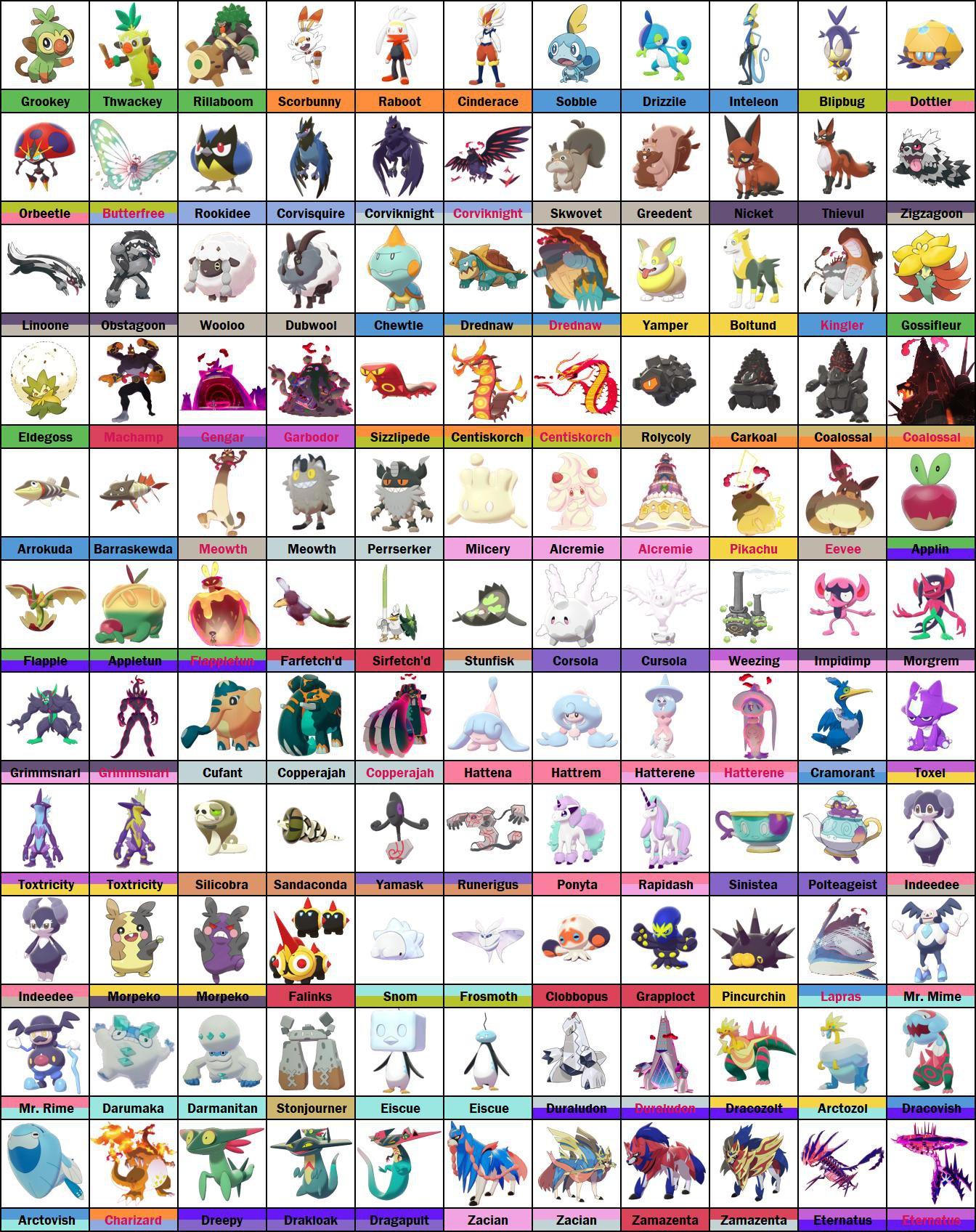 Here is the best graphic of all the new pokemon I've seen