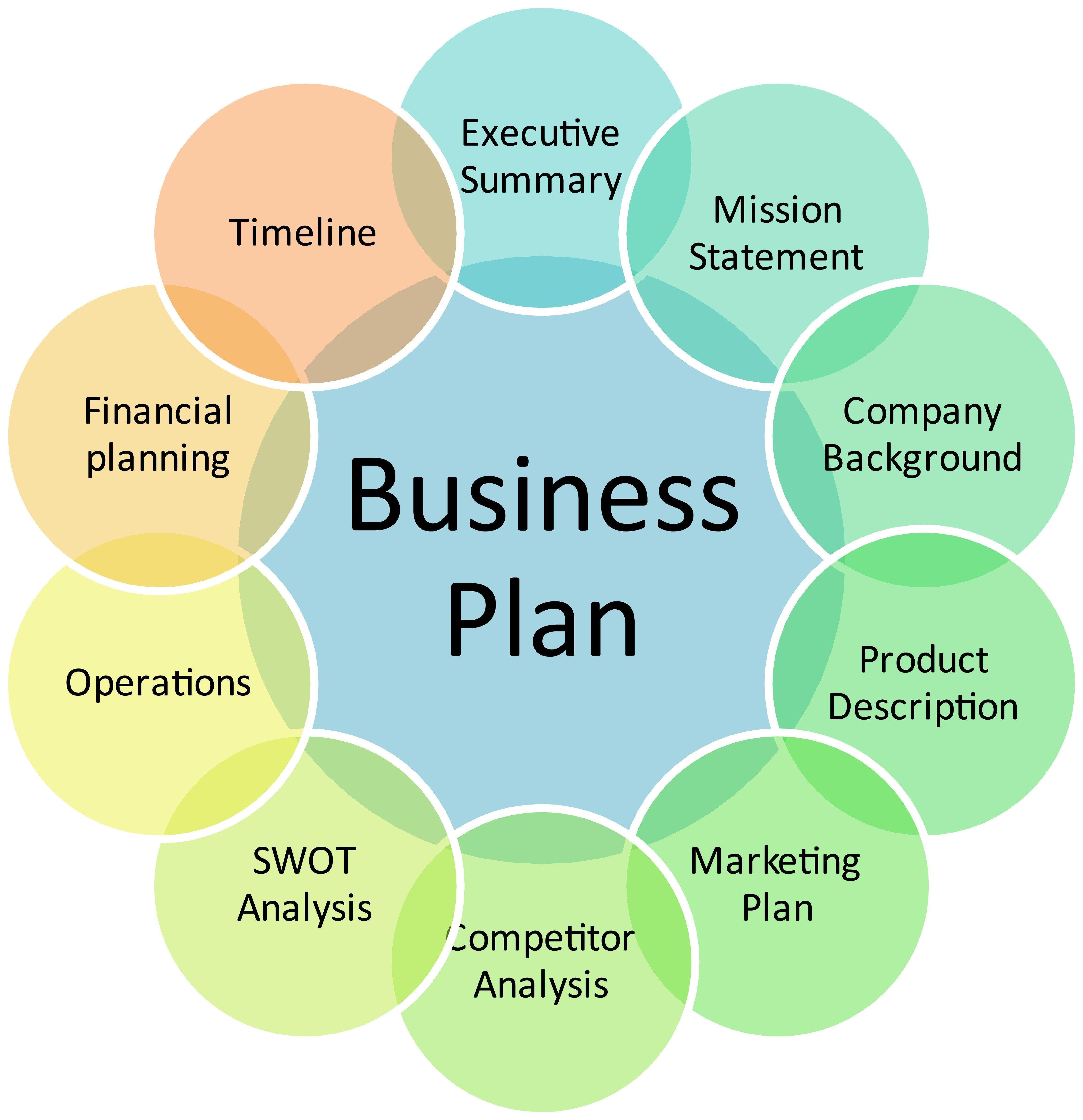 2030 Business Plan Powerpoint Templates  Blue Business  Finance  Free  PPT Backgrounds and Templates