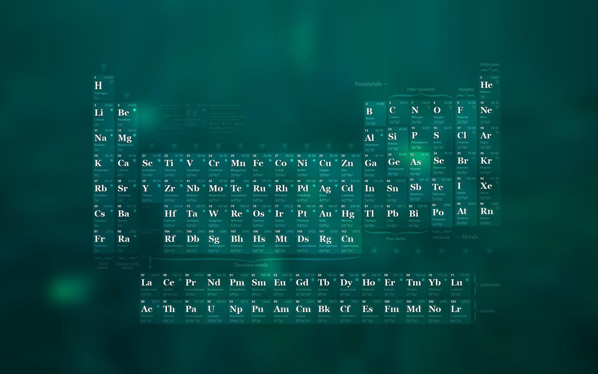 Chemistry Wallpaper Free Chemistry Background