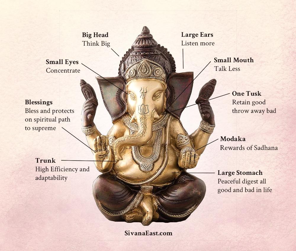 Don't Forget These 10 Rules When Placing Your Ganesh Statue