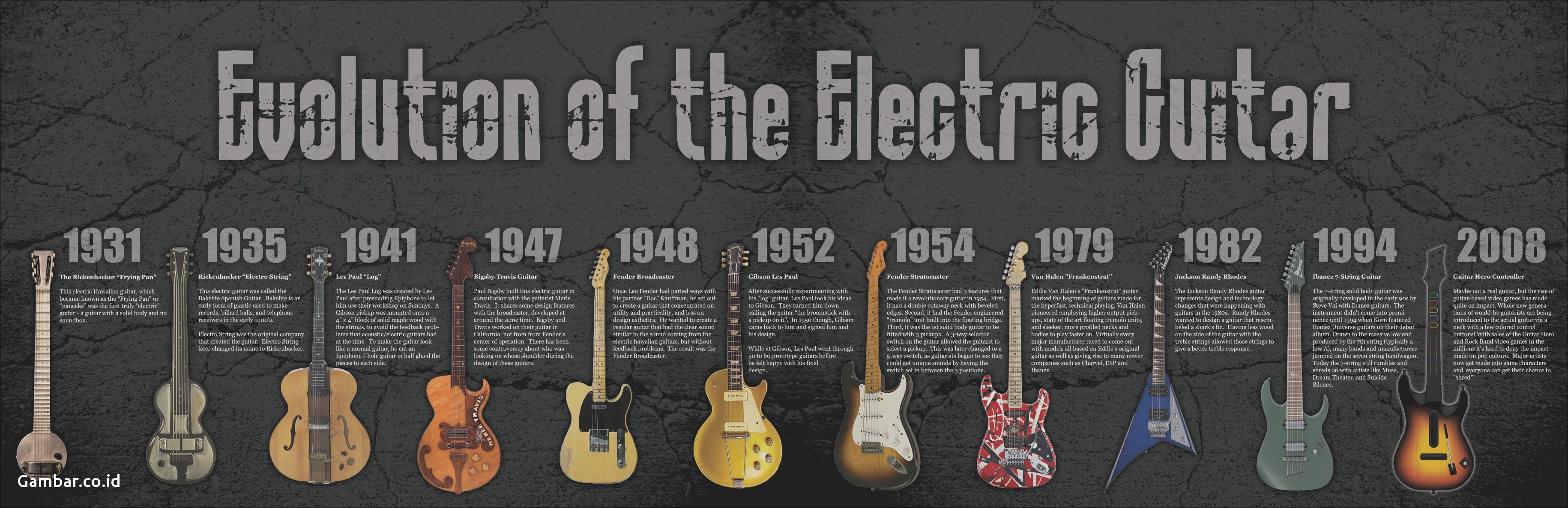 Fender Guitar Wallpaper Of Les Paul, HD